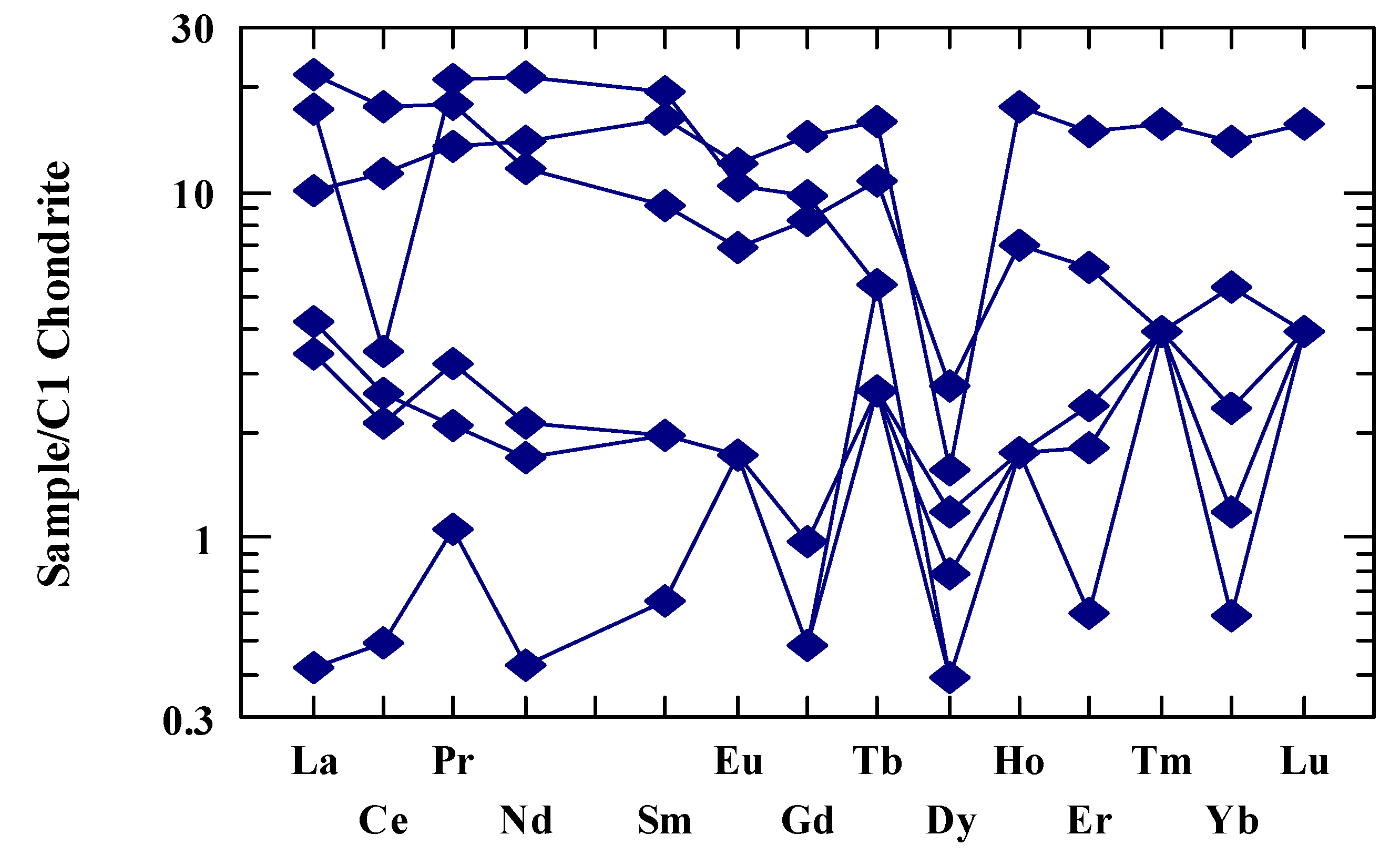 Minerals 13 00528 g013 Minerals 13 00528 g013