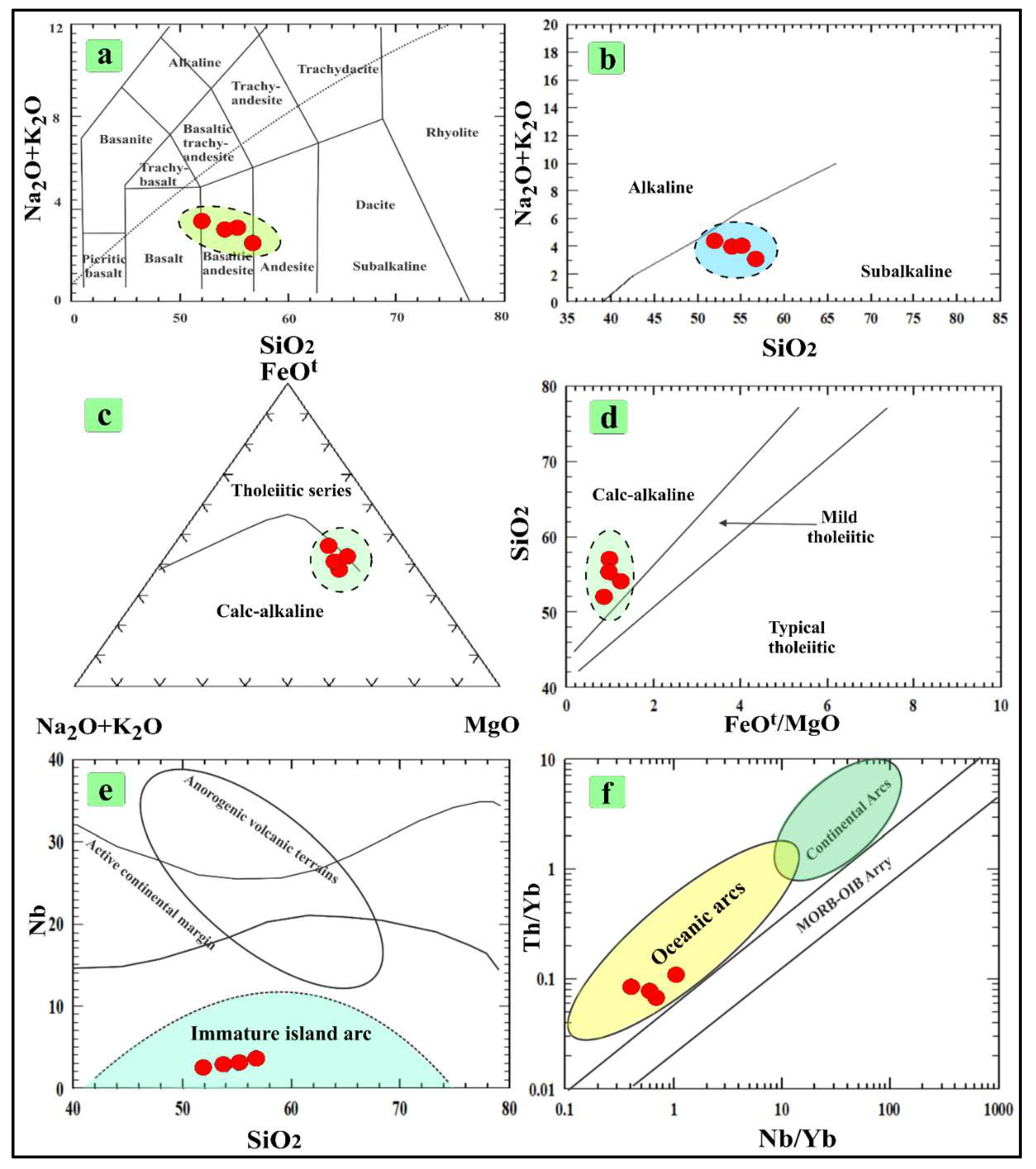 Minerals 13 00528 g014 Minerals 13 00528 g014