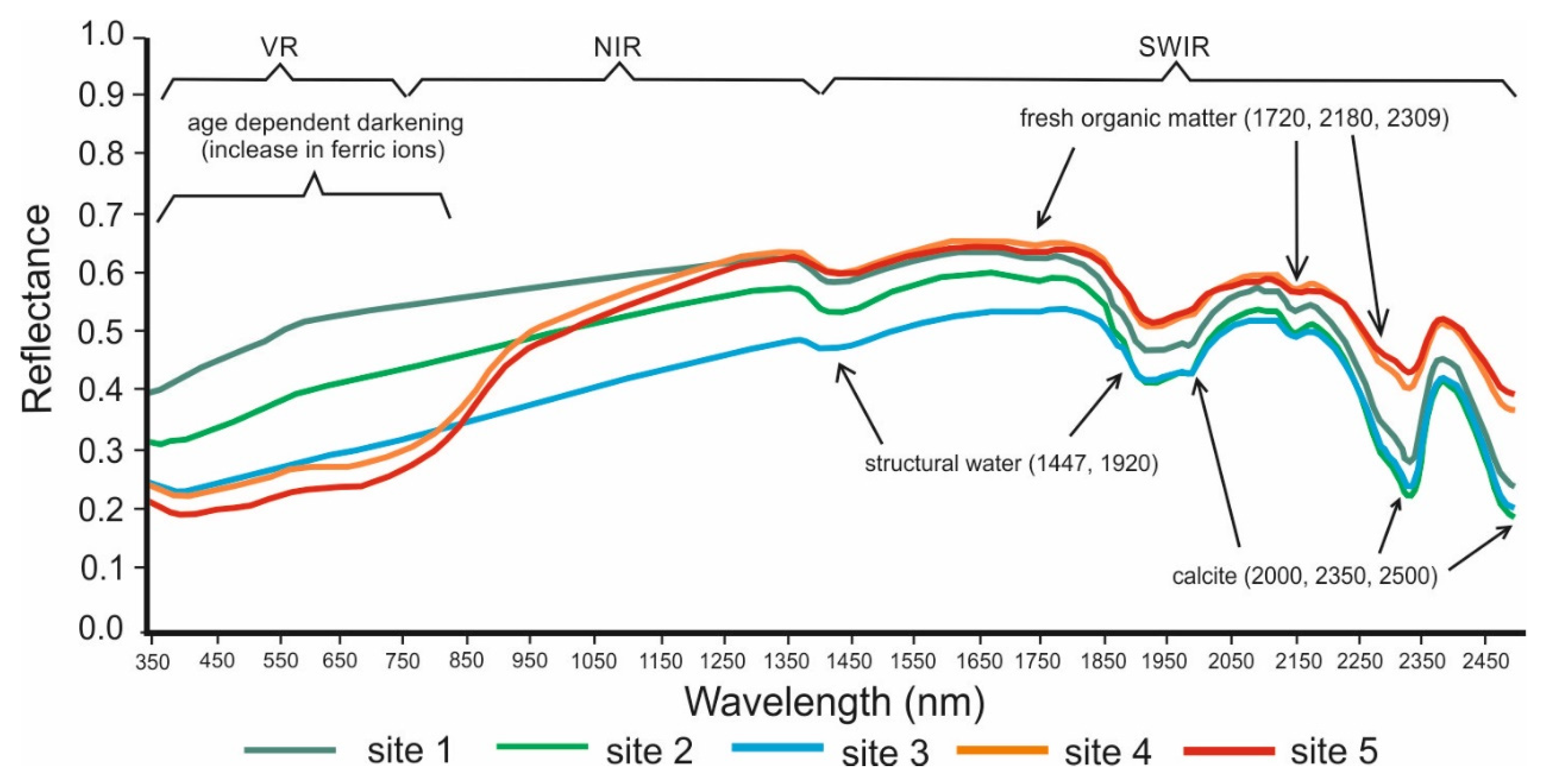 Minerals 13 00530 g004