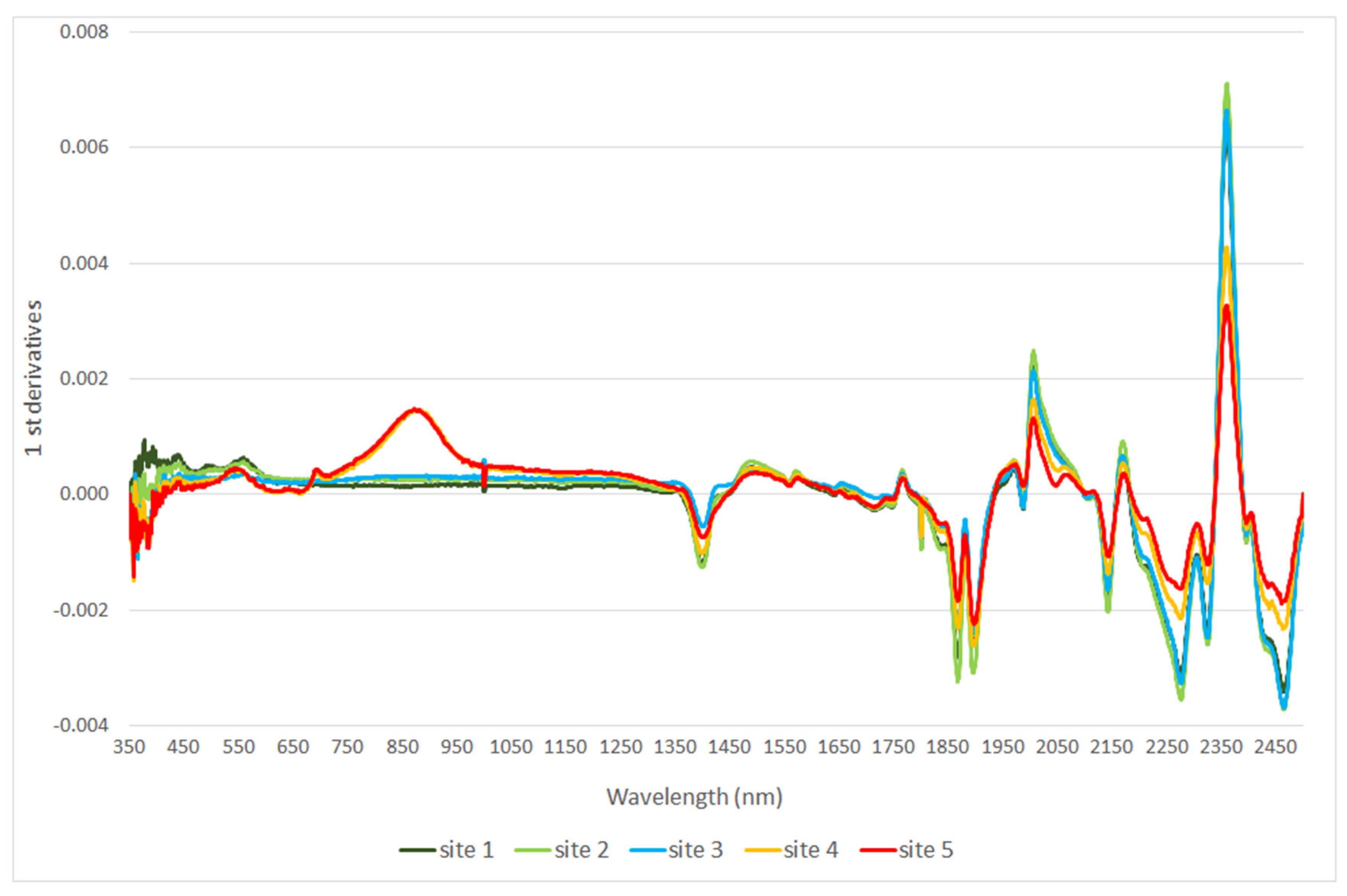 Minerals 13 00530 g006