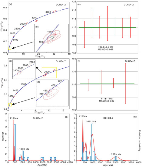 Minerals 13 00532 g006