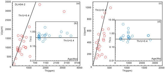 Minerals 13 00532 g007