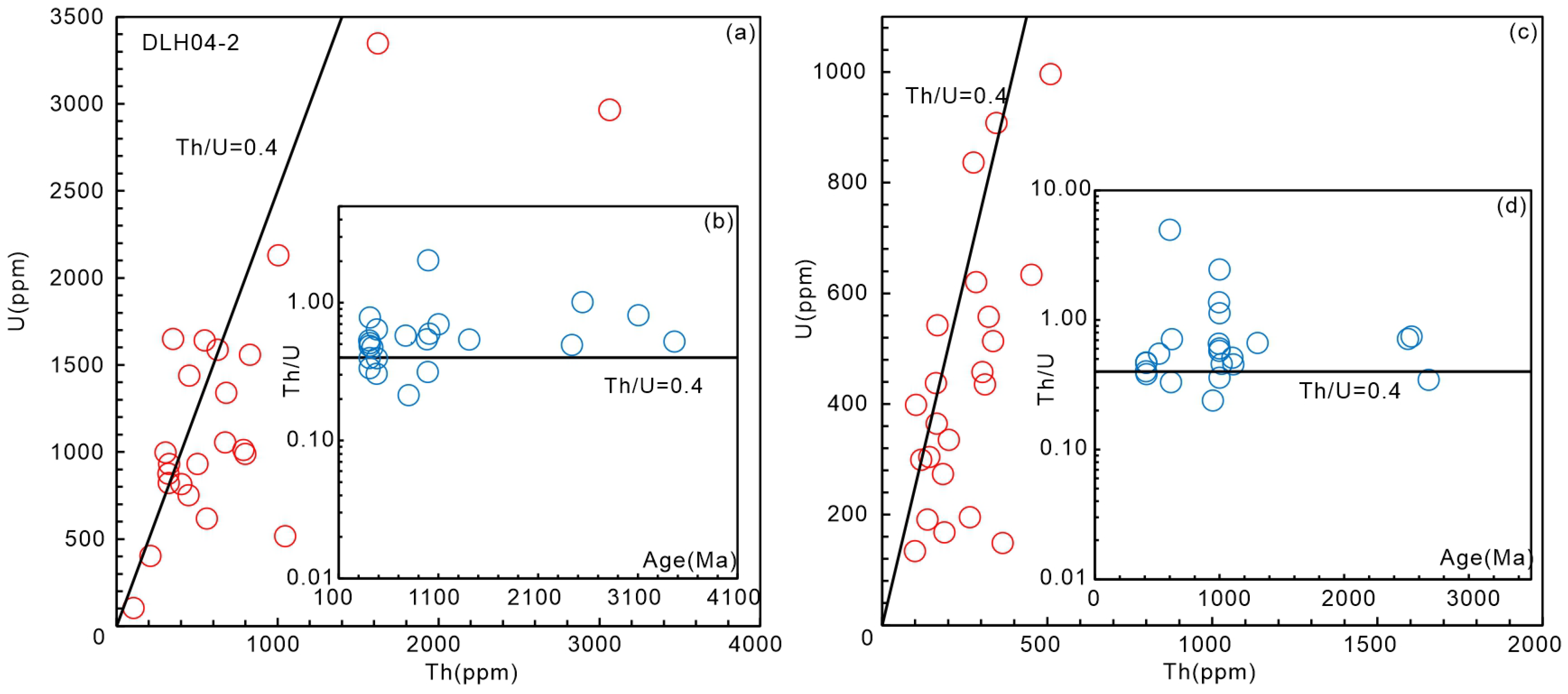 Minerals 13 00532 g007