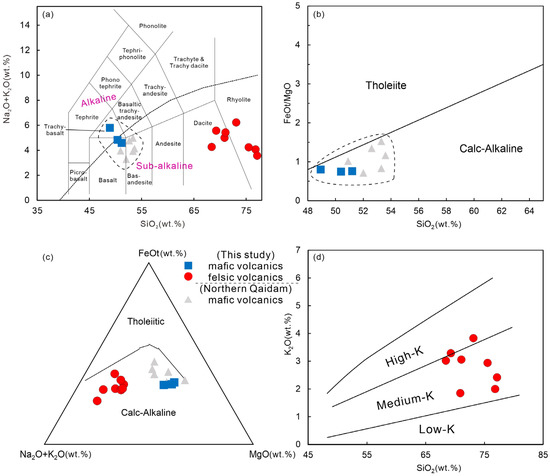 Minerals 13 00532 g008