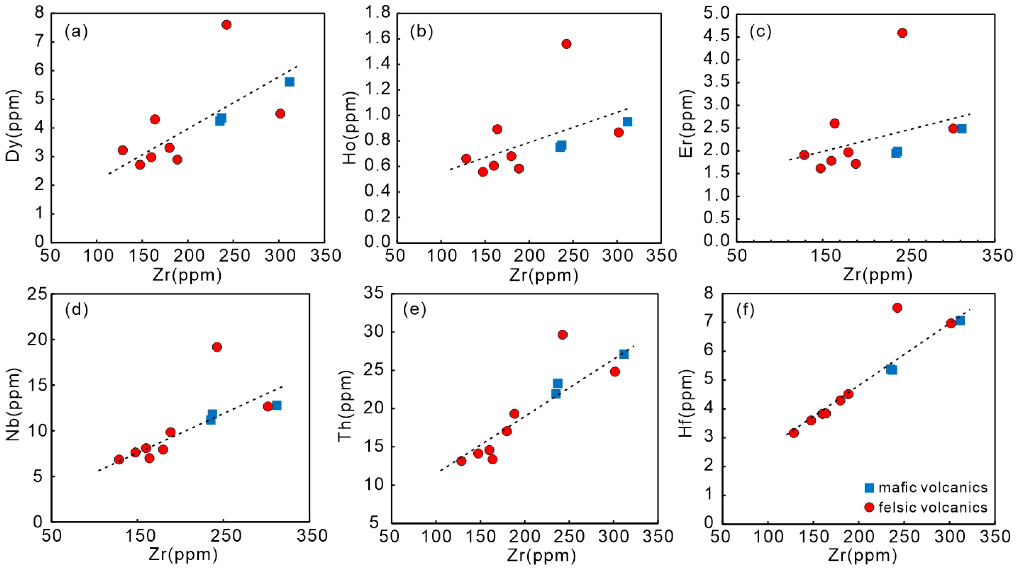 Minerals 13 00532 g010