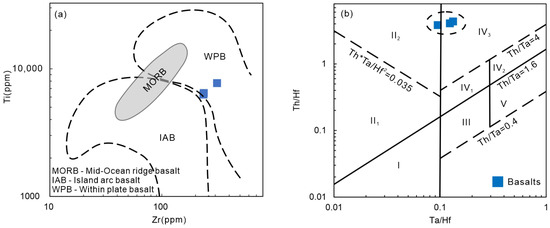 Minerals 13 00532 g011
