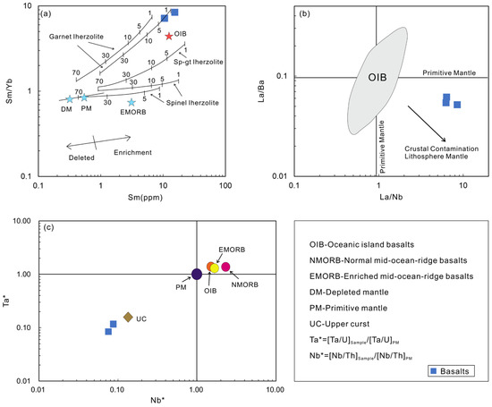 Minerals 13 00532 g012