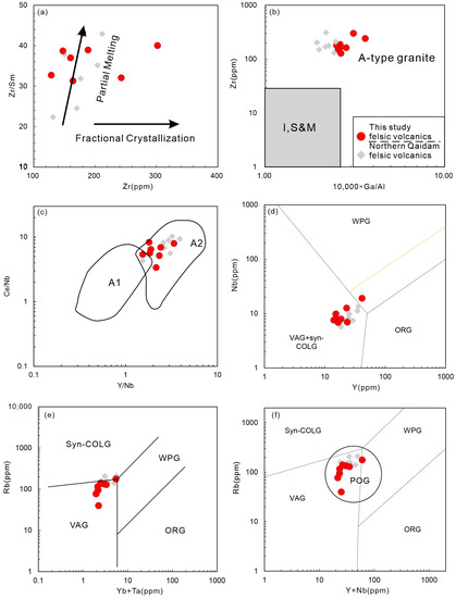 Minerals 13 00532 g013