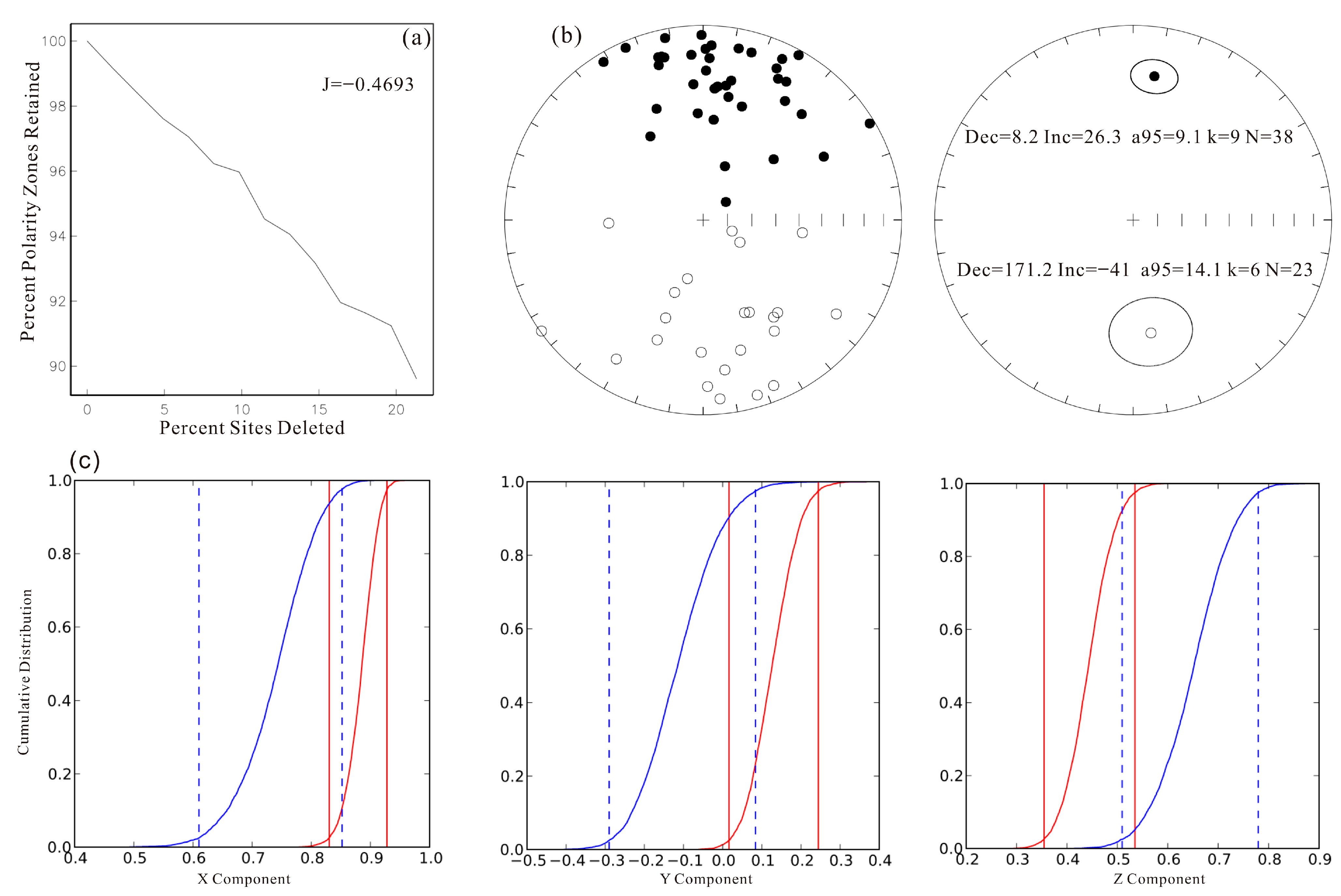 Minerals 13 00533 g007 Minerals 13 00533 g007