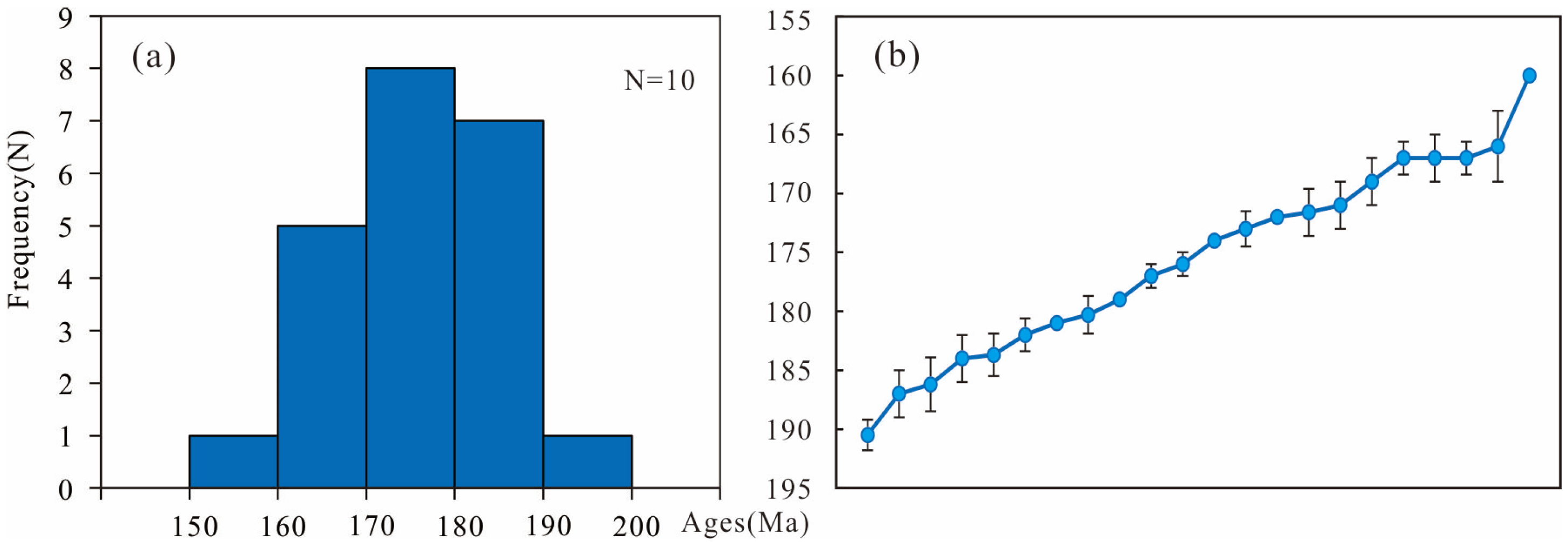 Minerals 13 00536 g008 Minerals 13 00536 g008