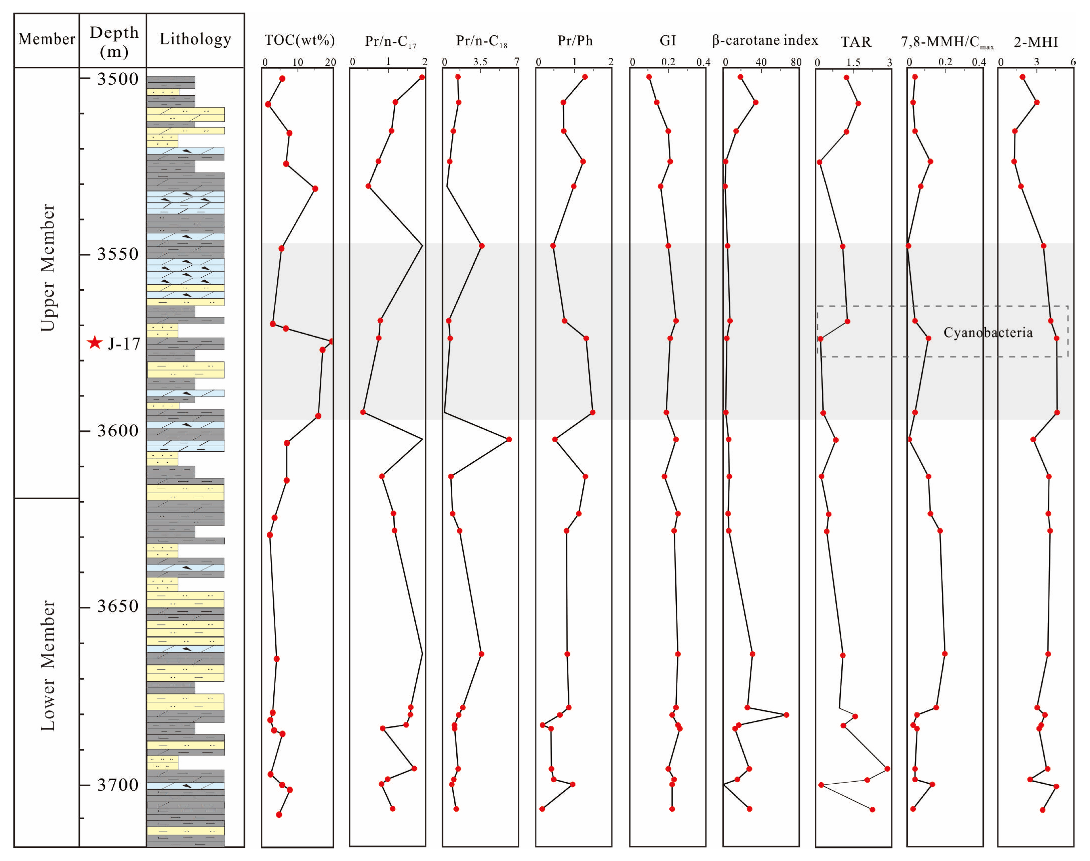 Minerals 13 00537 g008