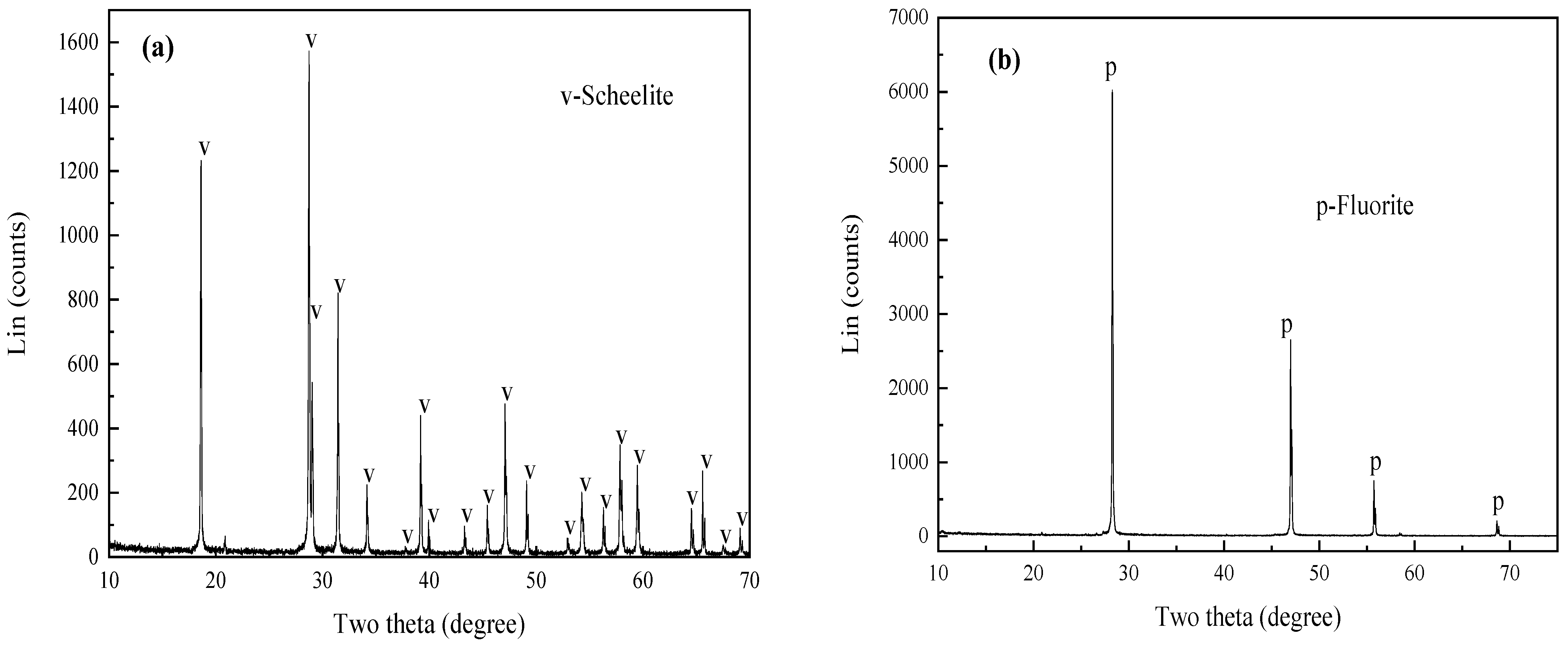 Minerals 13 00538 g001