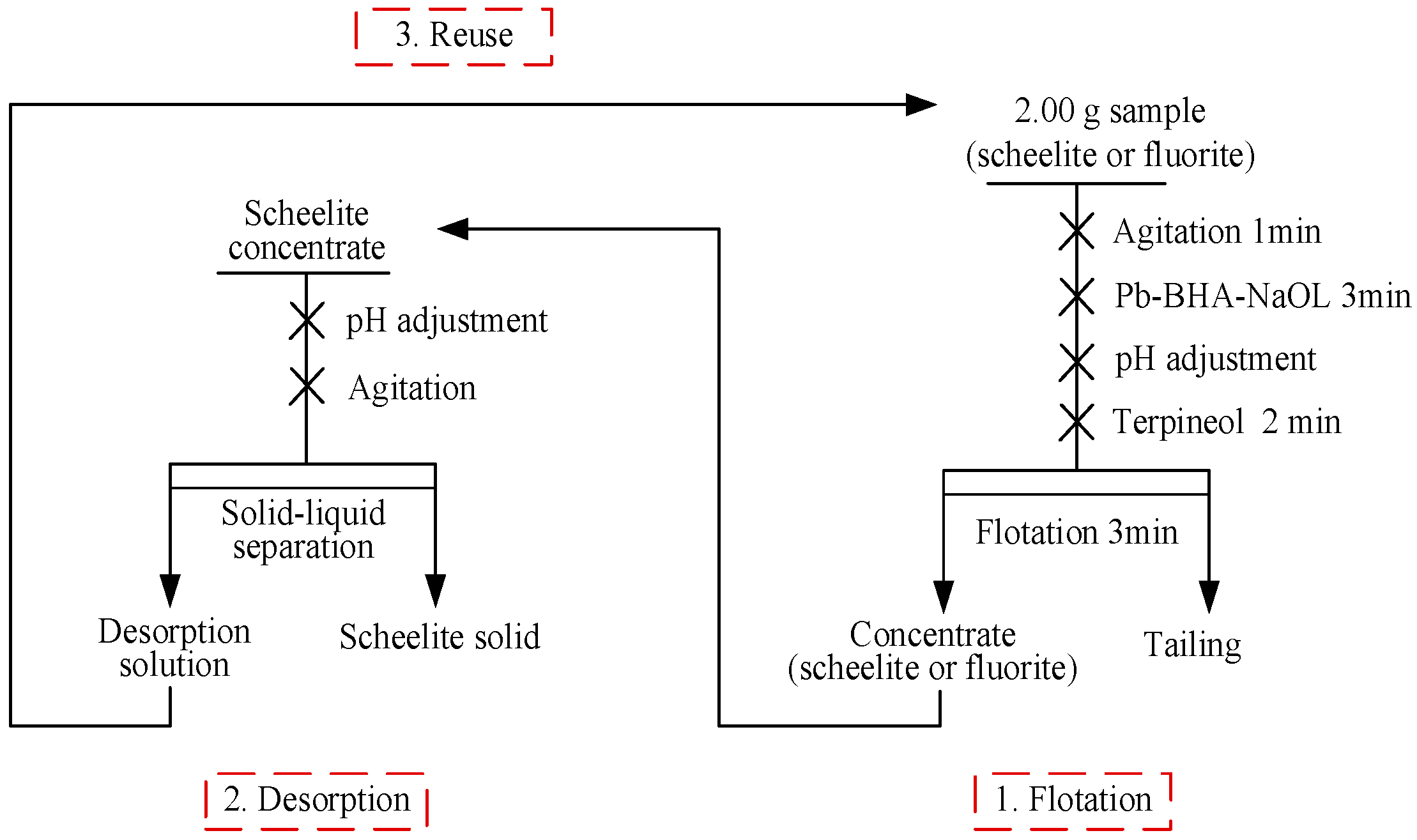 Minerals 13 00538 g002