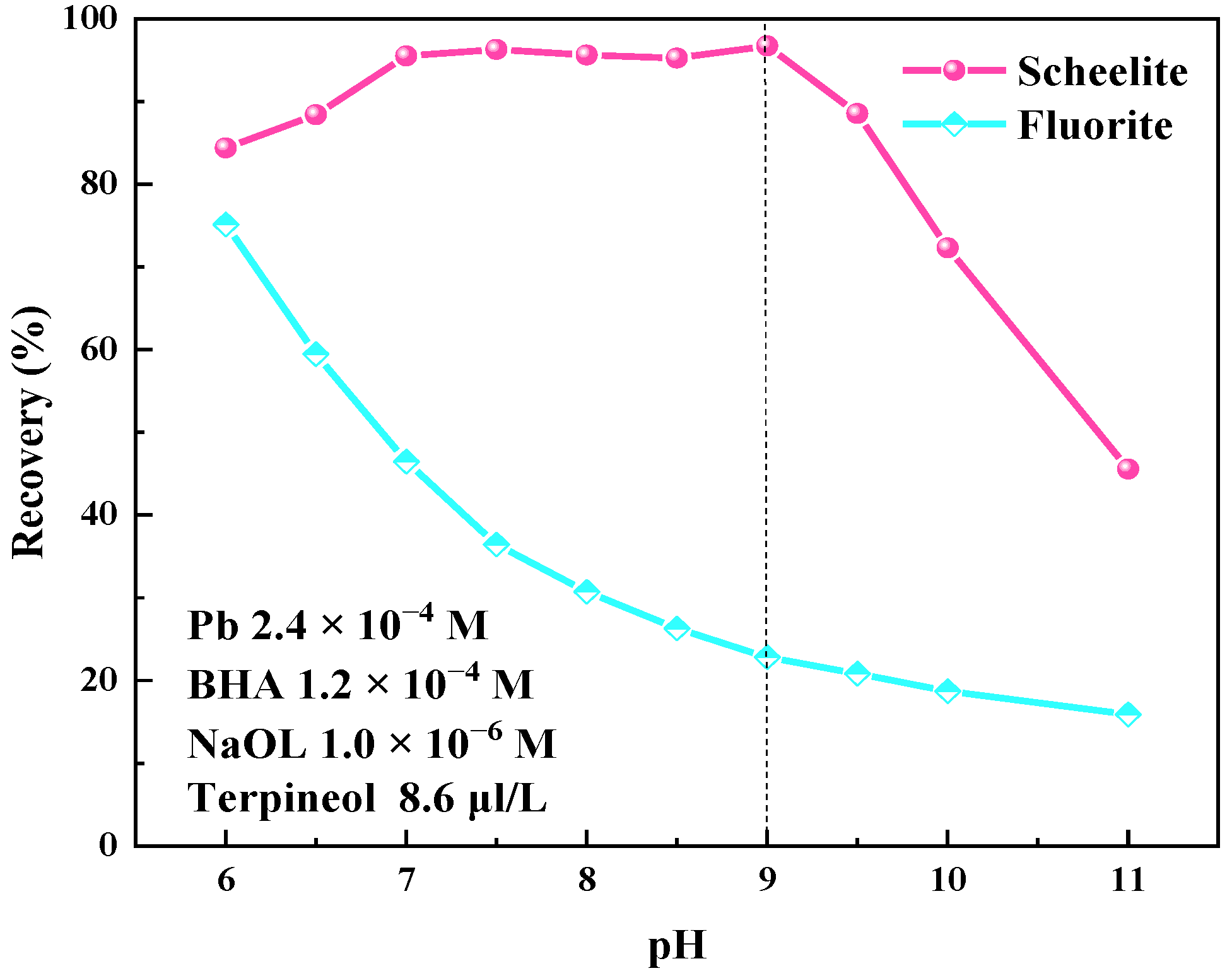 Minerals 13 00538 g004