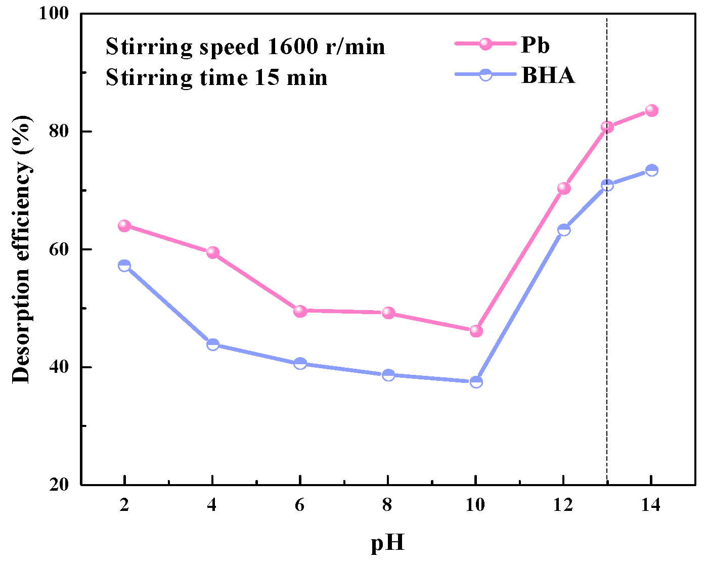 Minerals 13 00538 g005