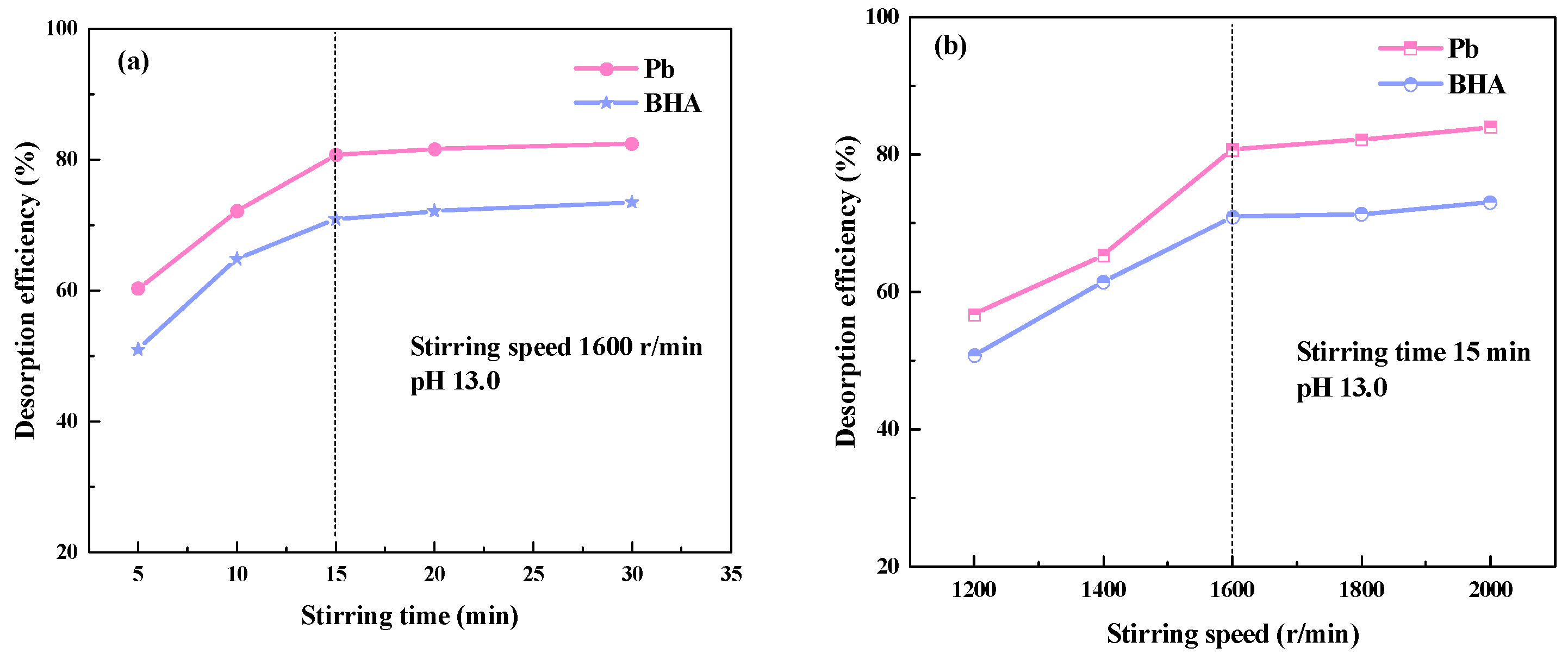 Minerals 13 00538 g006