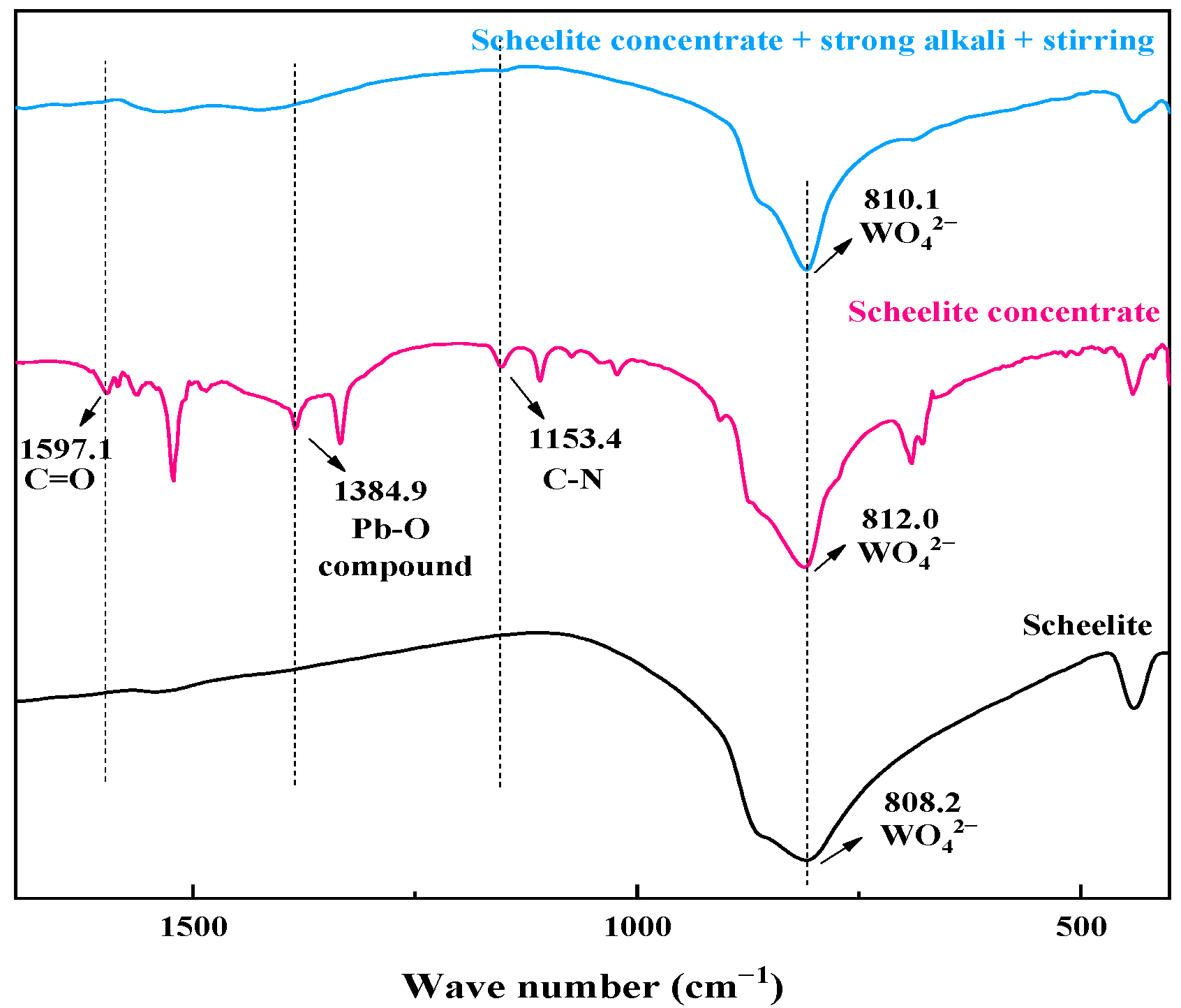 Minerals 13 00538 g008