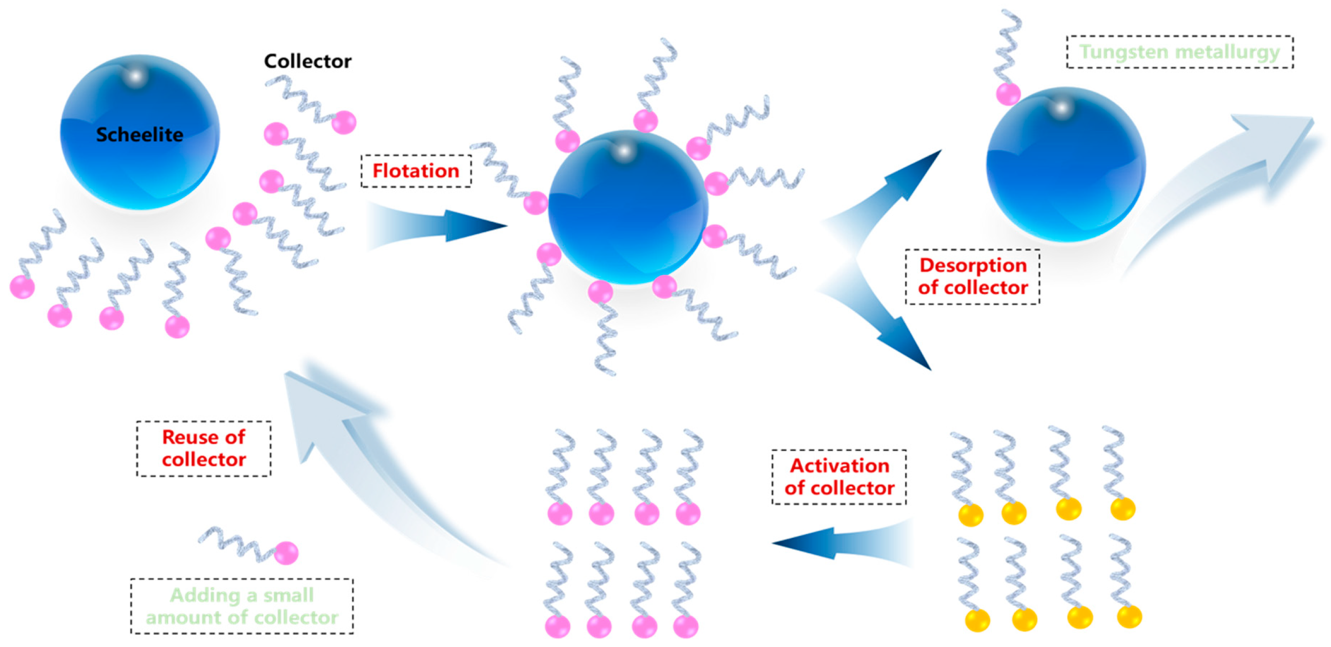 Minerals 13 00538 g010