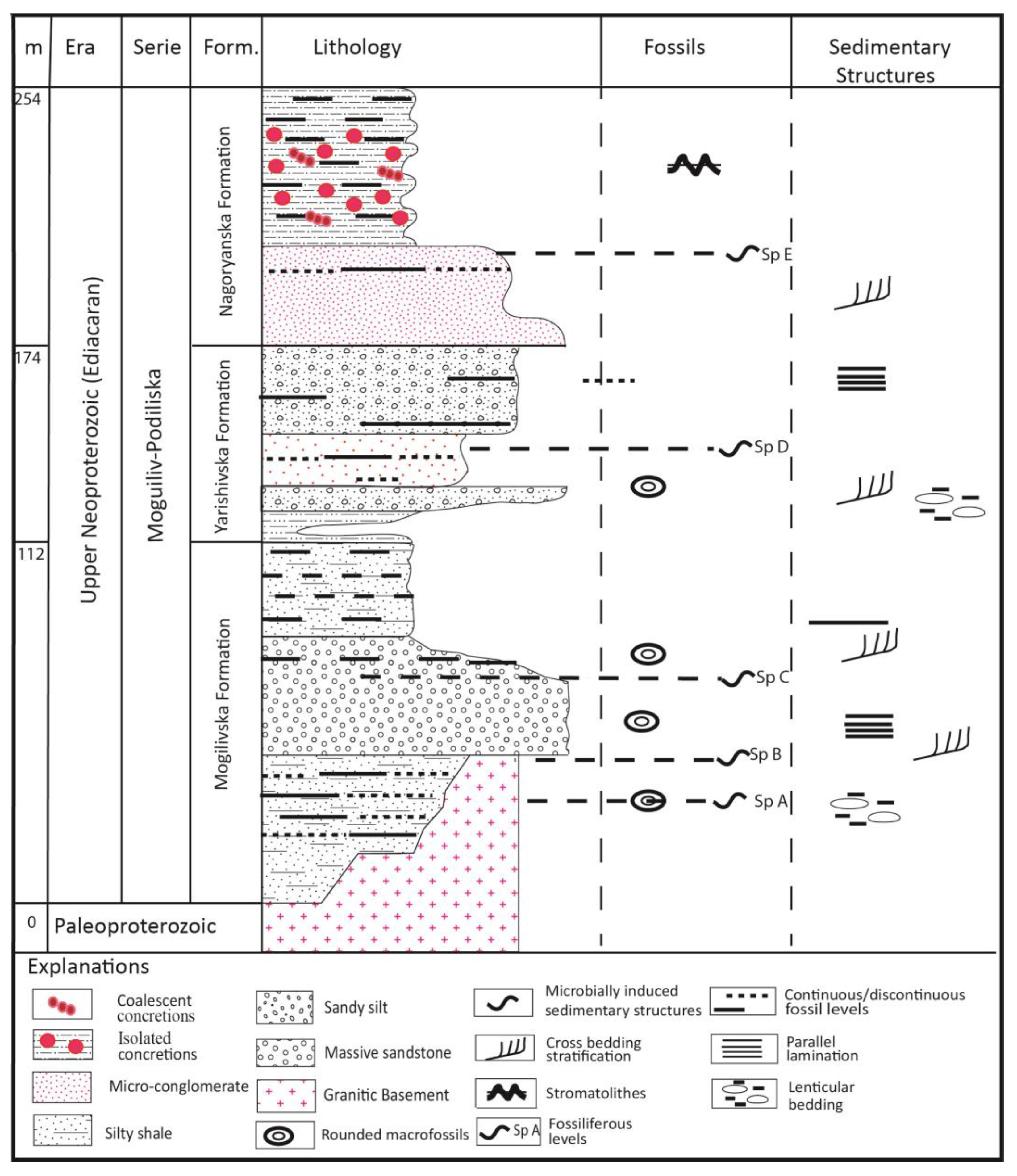 Minerals 13 00539 g003
