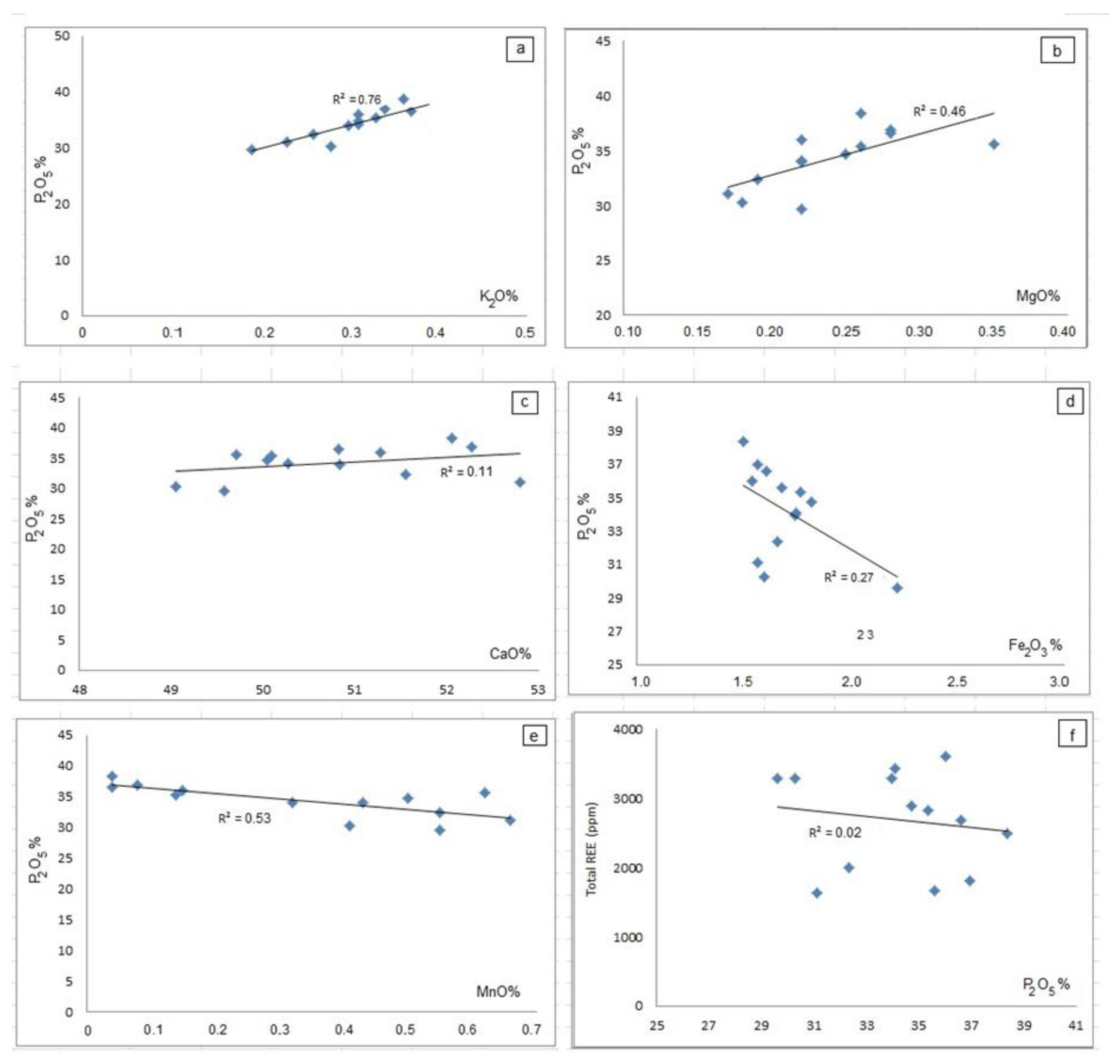Minerals 13 00539 g005