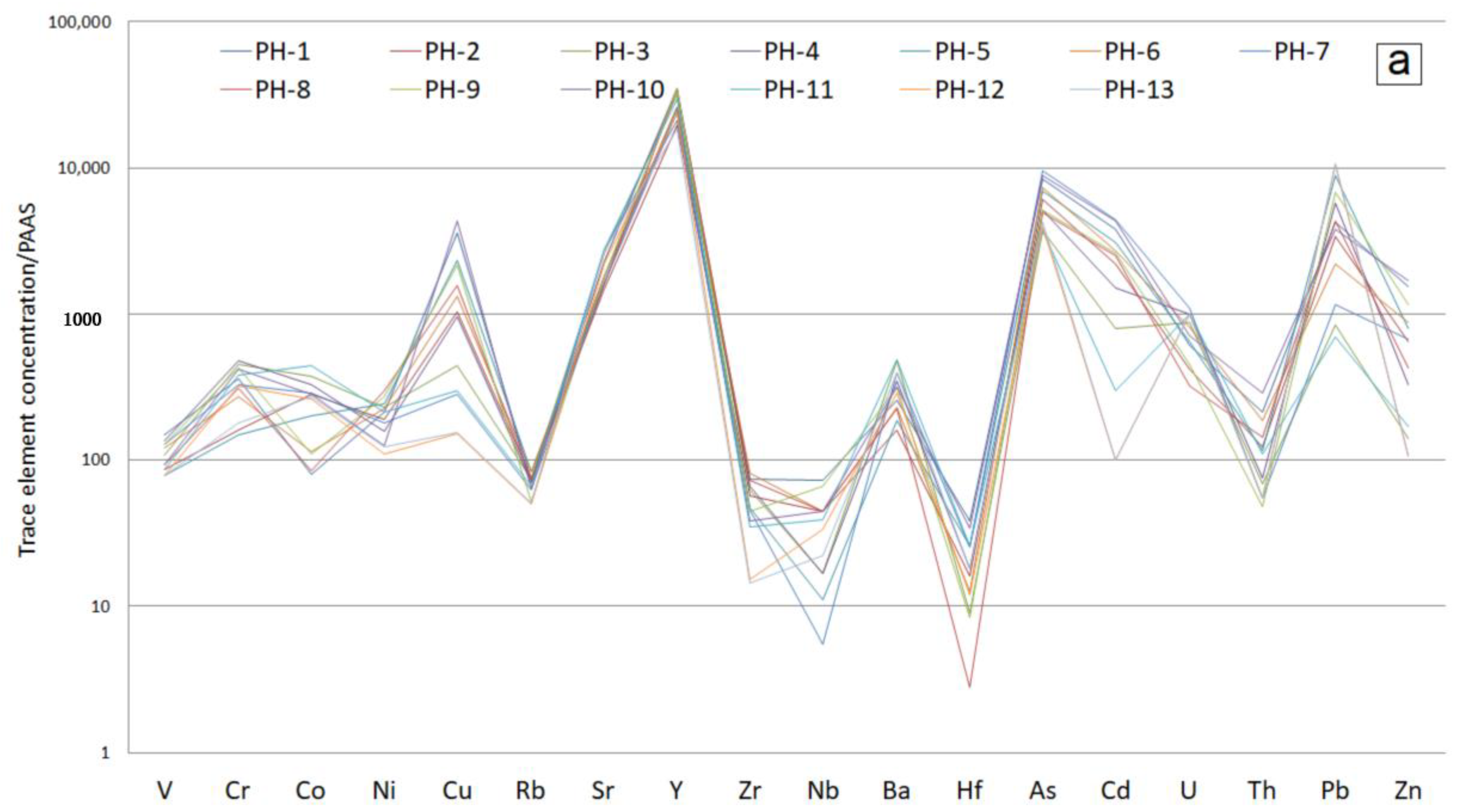 Minerals 13 00539 g006a