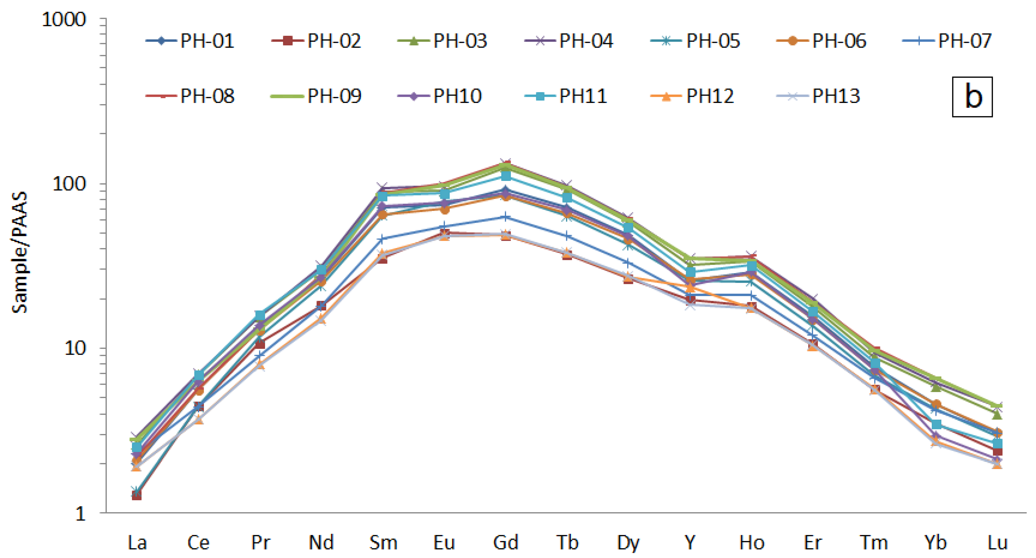 Minerals 13 00539 g006b