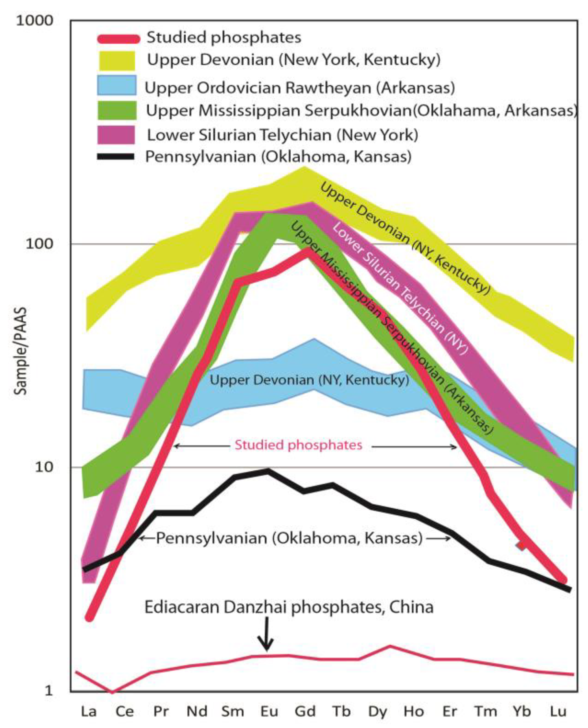 Minerals 13 00539 g007