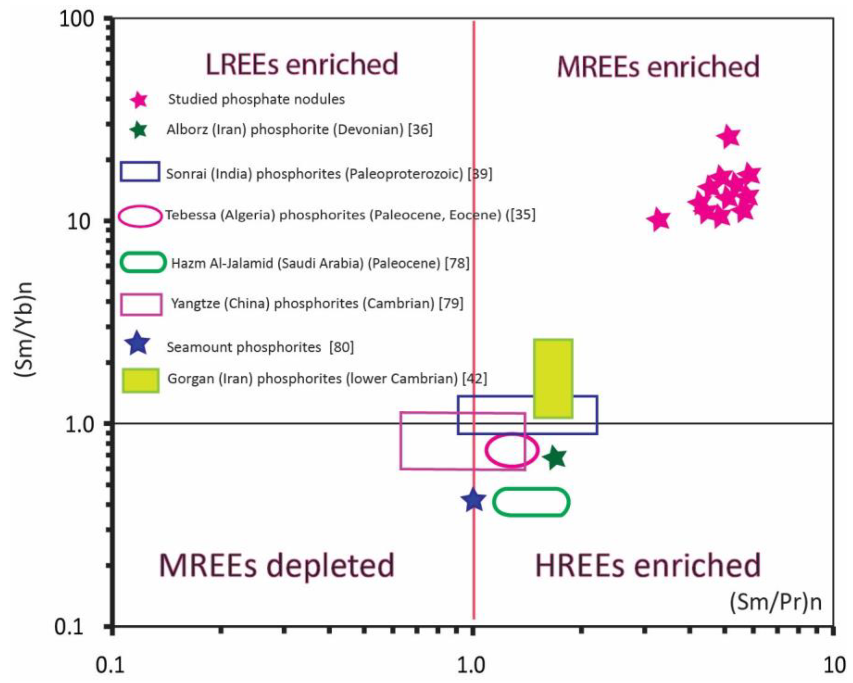 Minerals 13 00539 g008