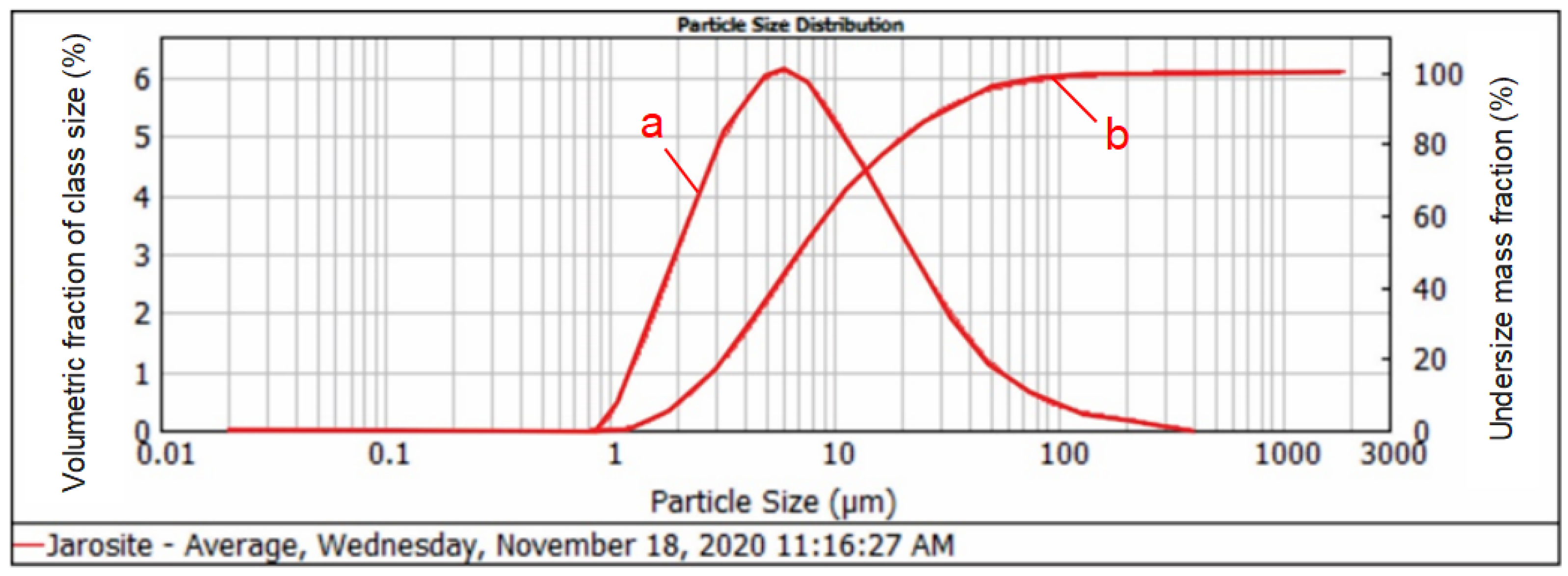 Minerals 13 00540 g002
