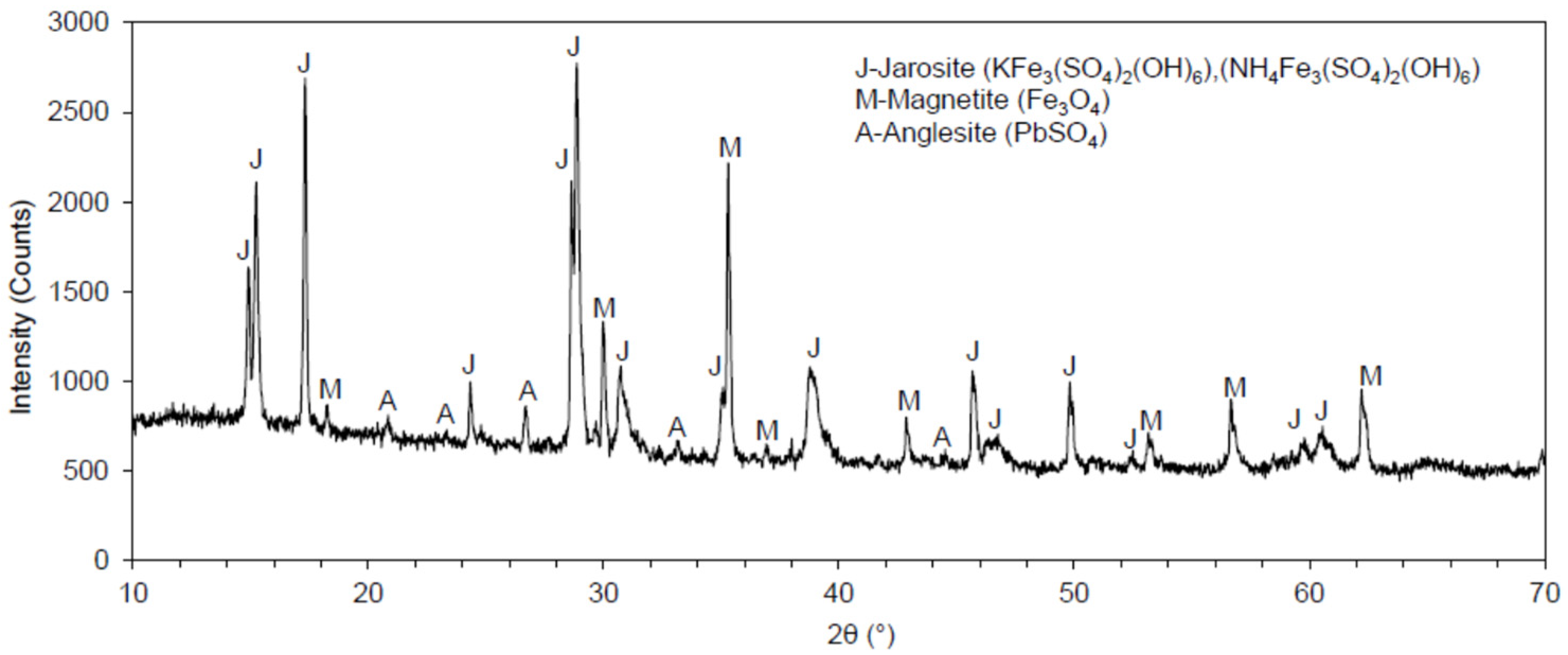 Minerals 13 00540 g003
