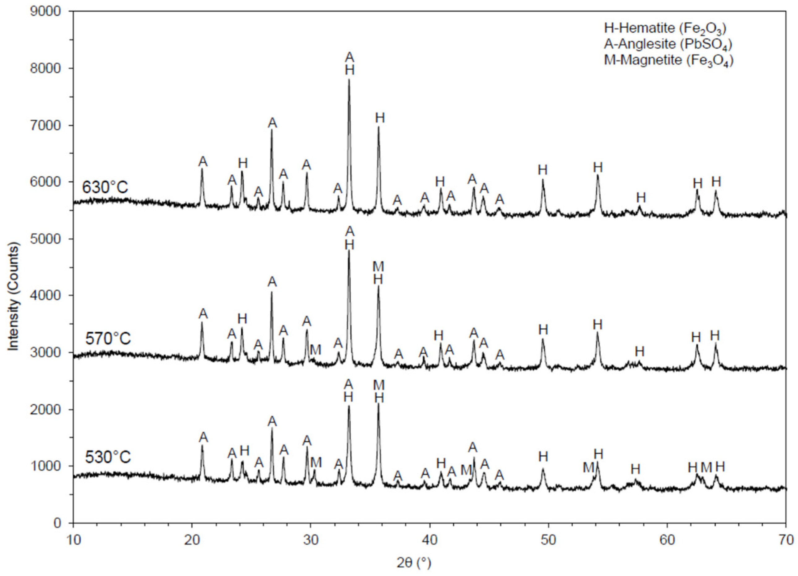 Minerals 13 00540 g007