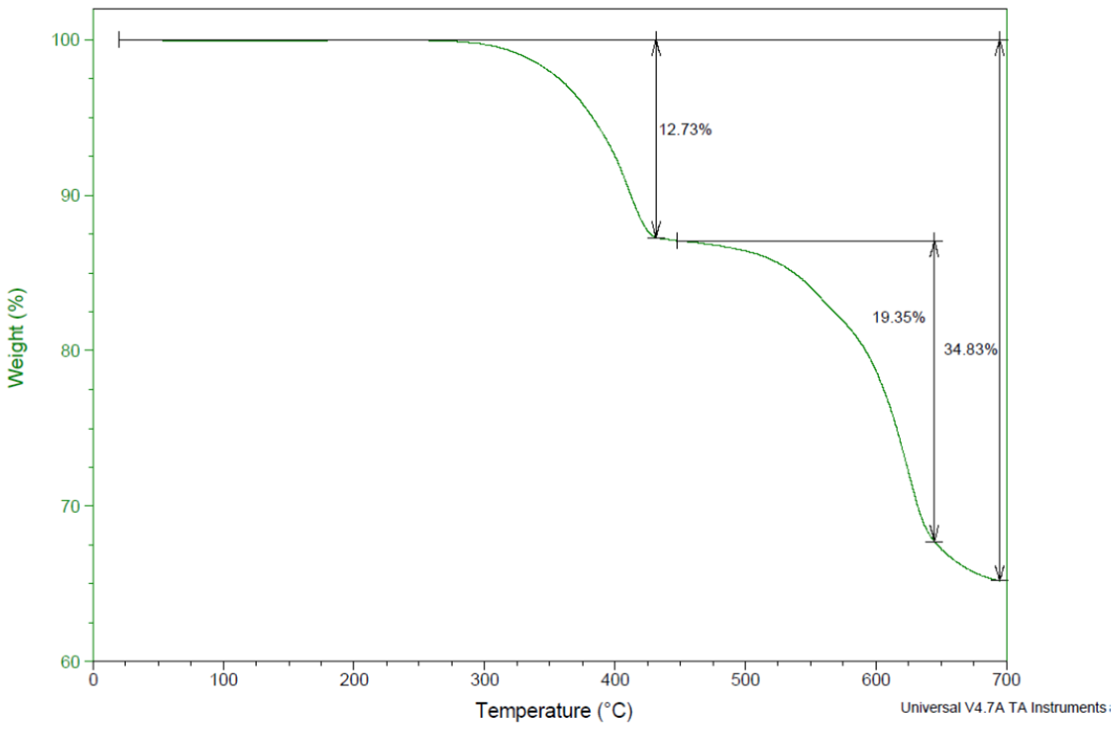 Minerals 13 00540 g008