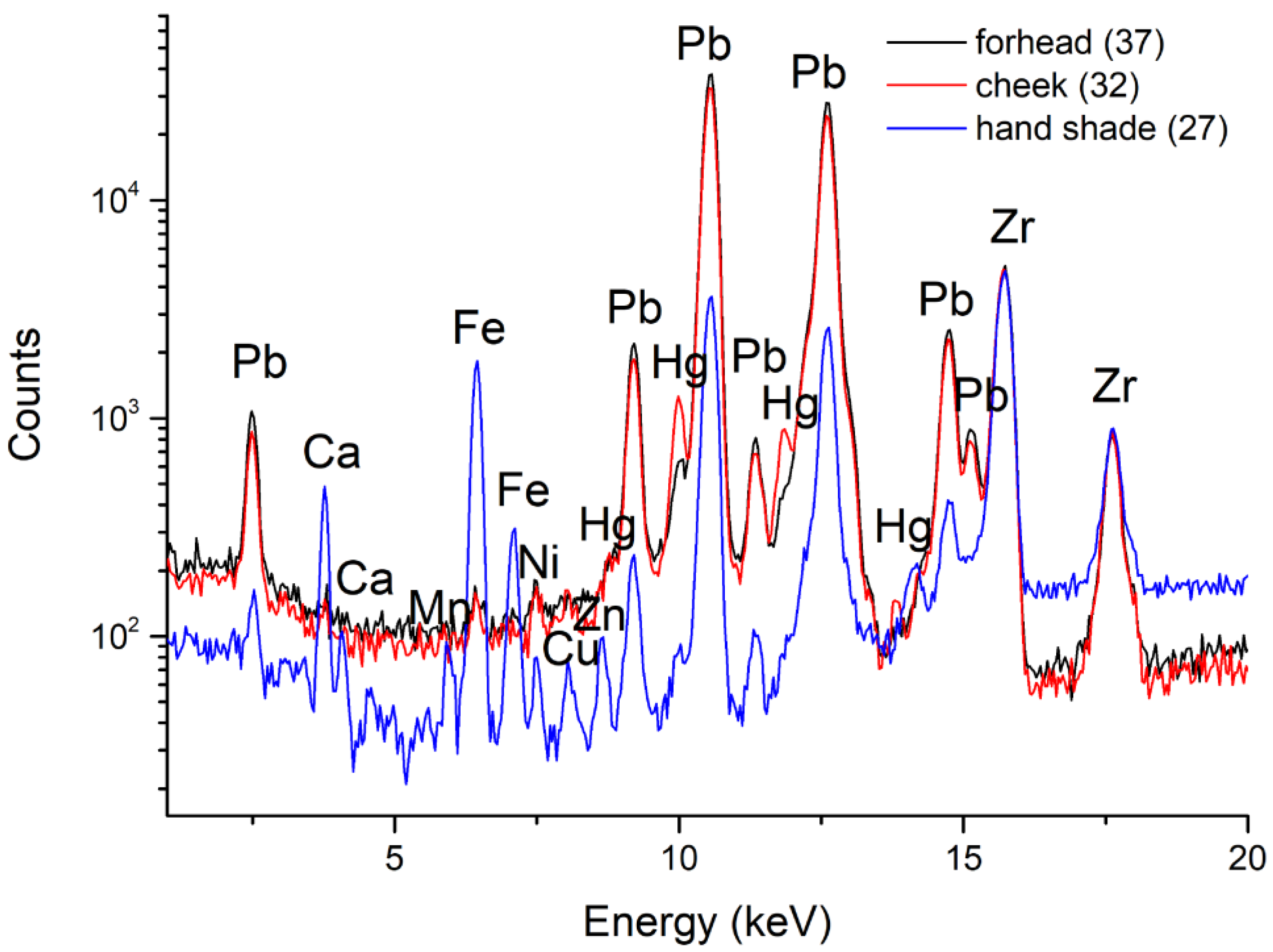 Minerals 13 00541 g006