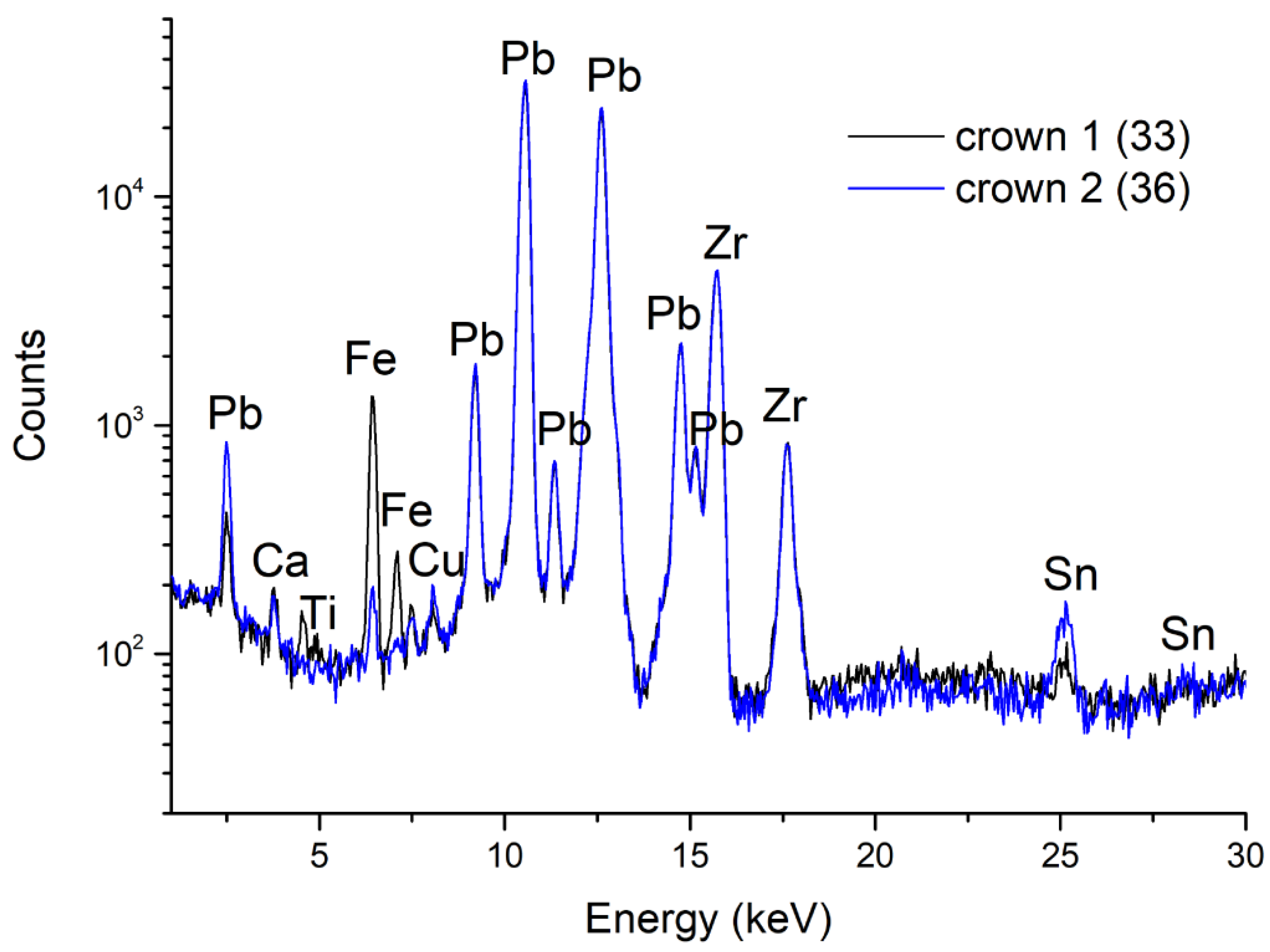 Minerals 13 00541 g007