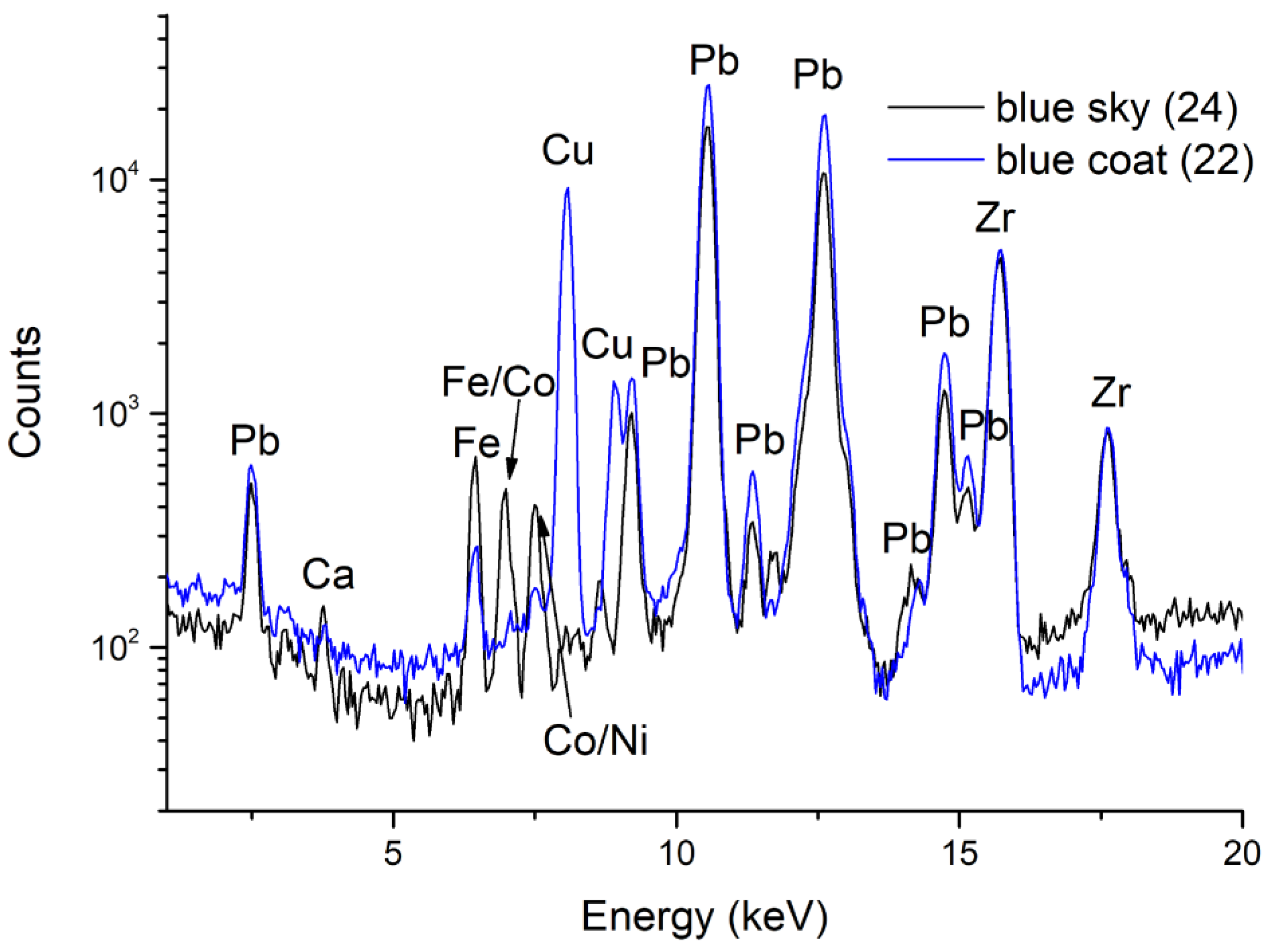Minerals 13 00541 g008