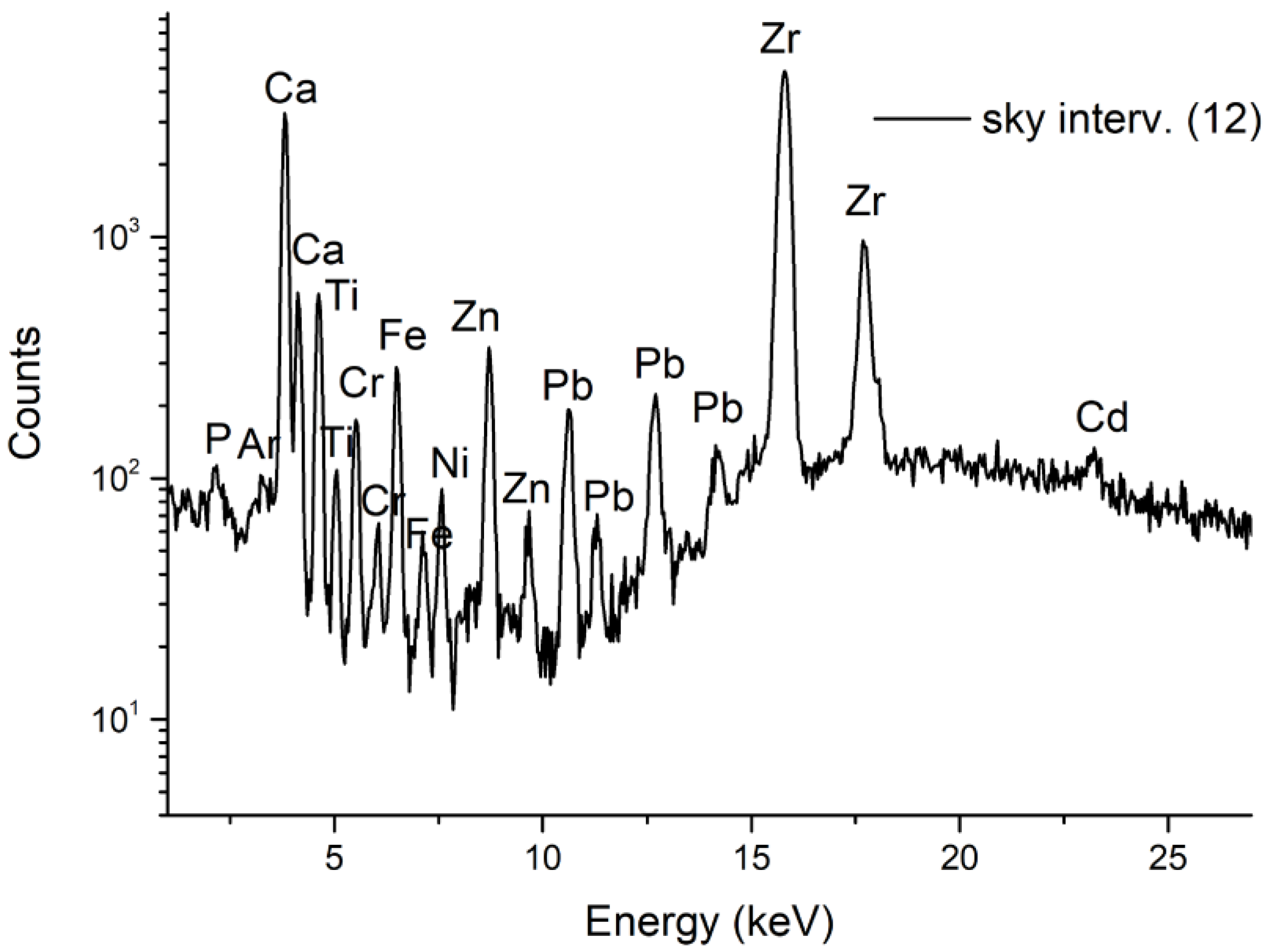 Minerals 13 00541 g009