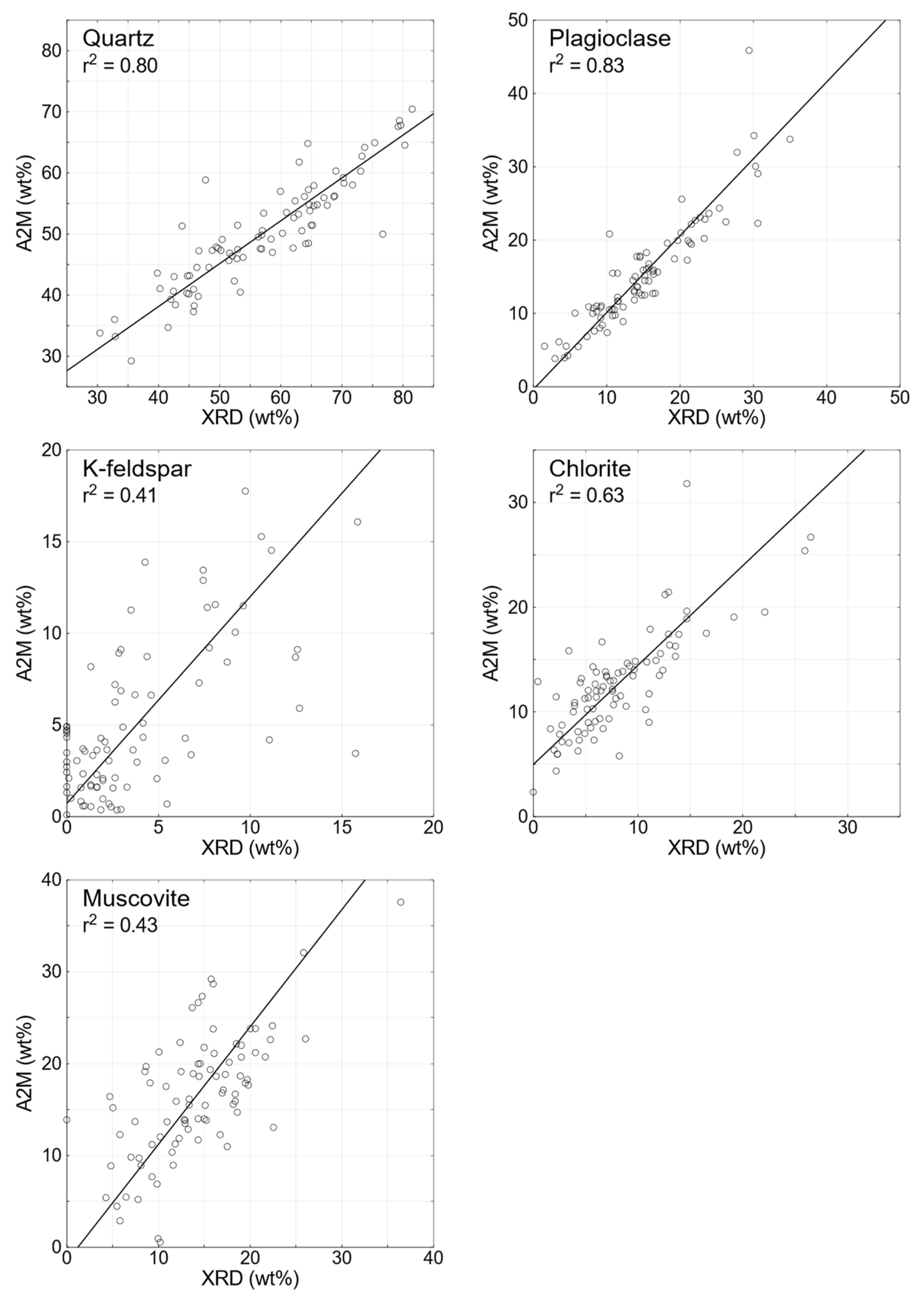Minerals 13 00544 g004