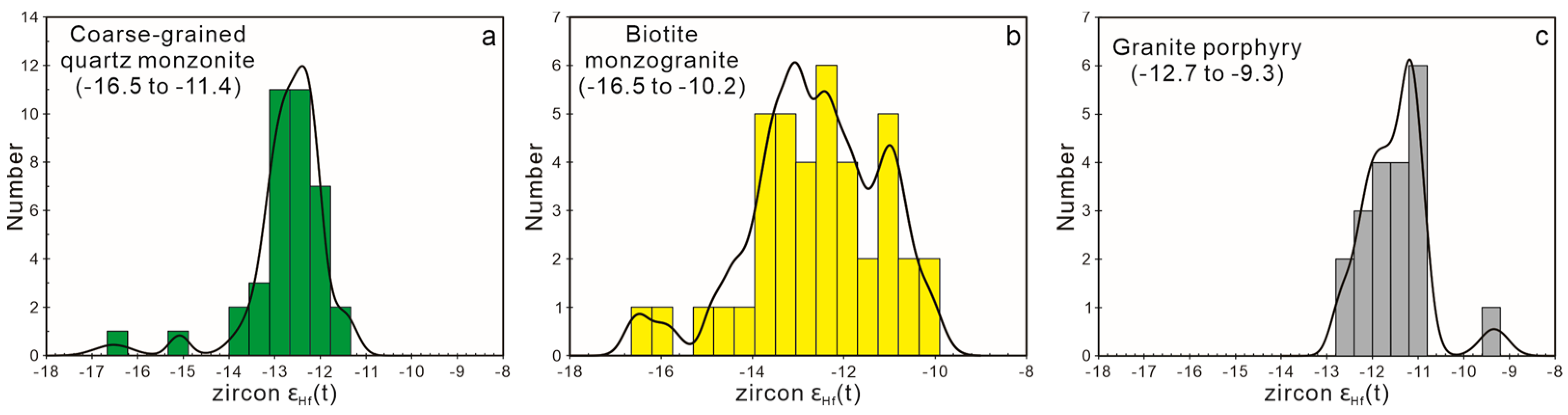 Minerals 13 00545 g008 Minerals 13 00545 g008