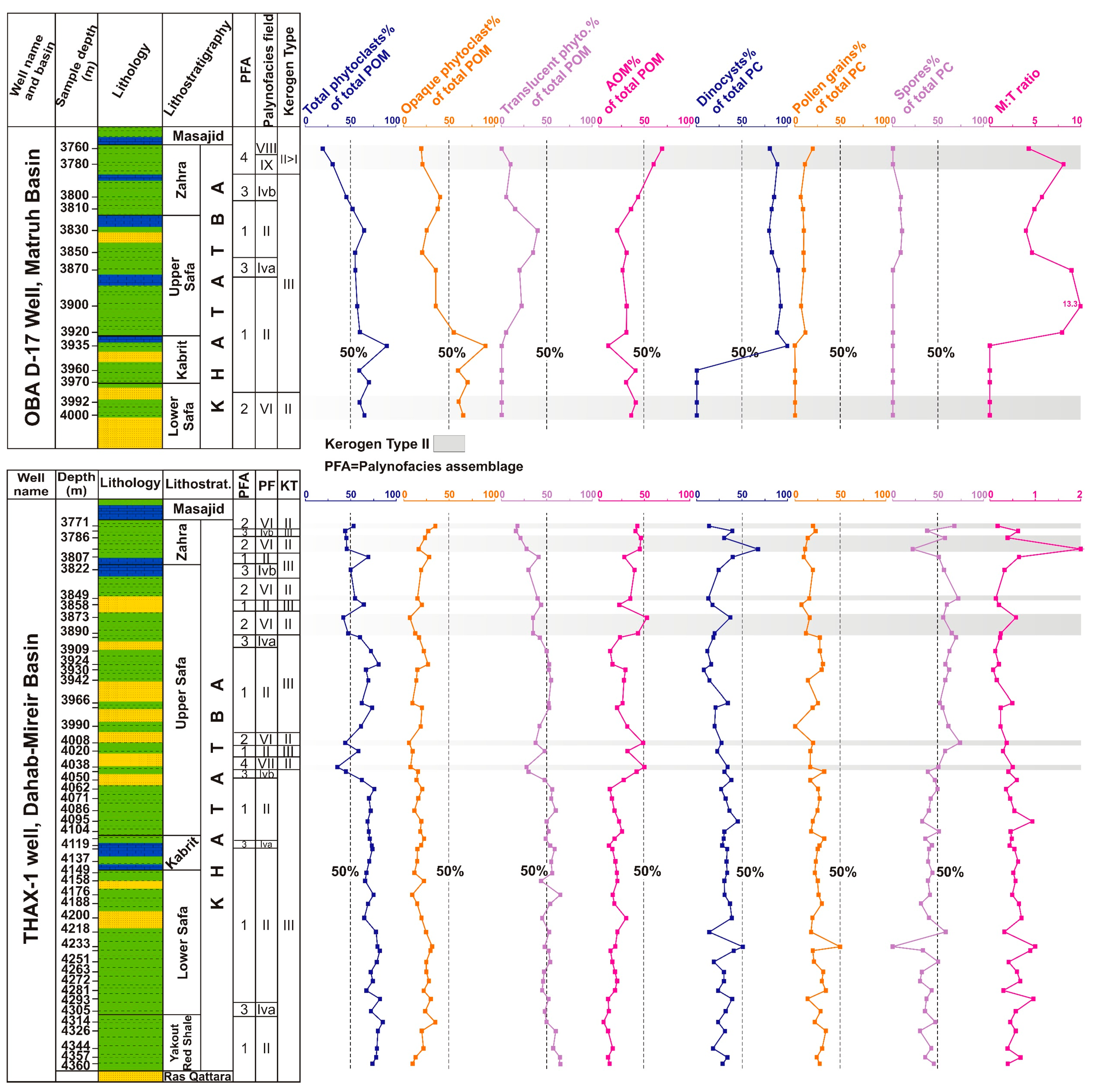 Minerals 13 00548 g006