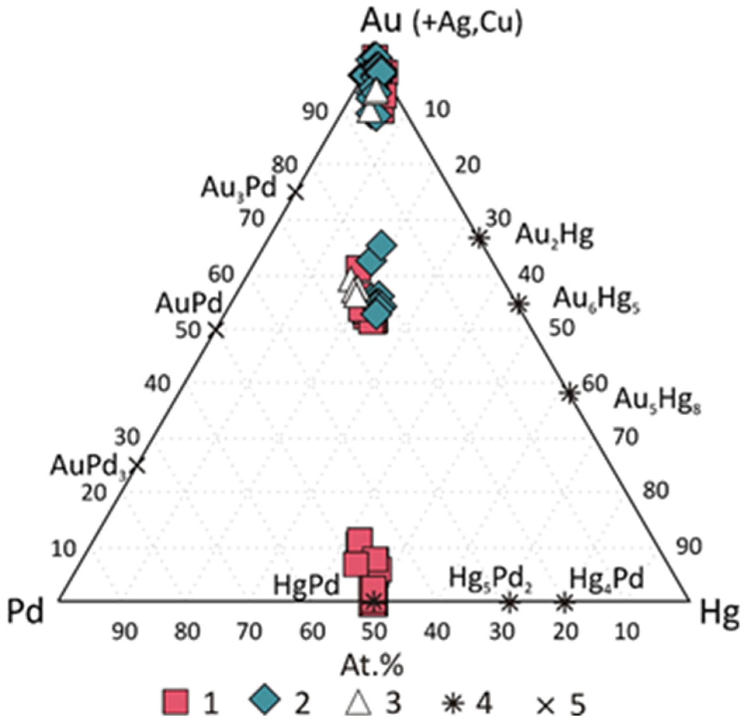 Minerals 13 00549 g008
