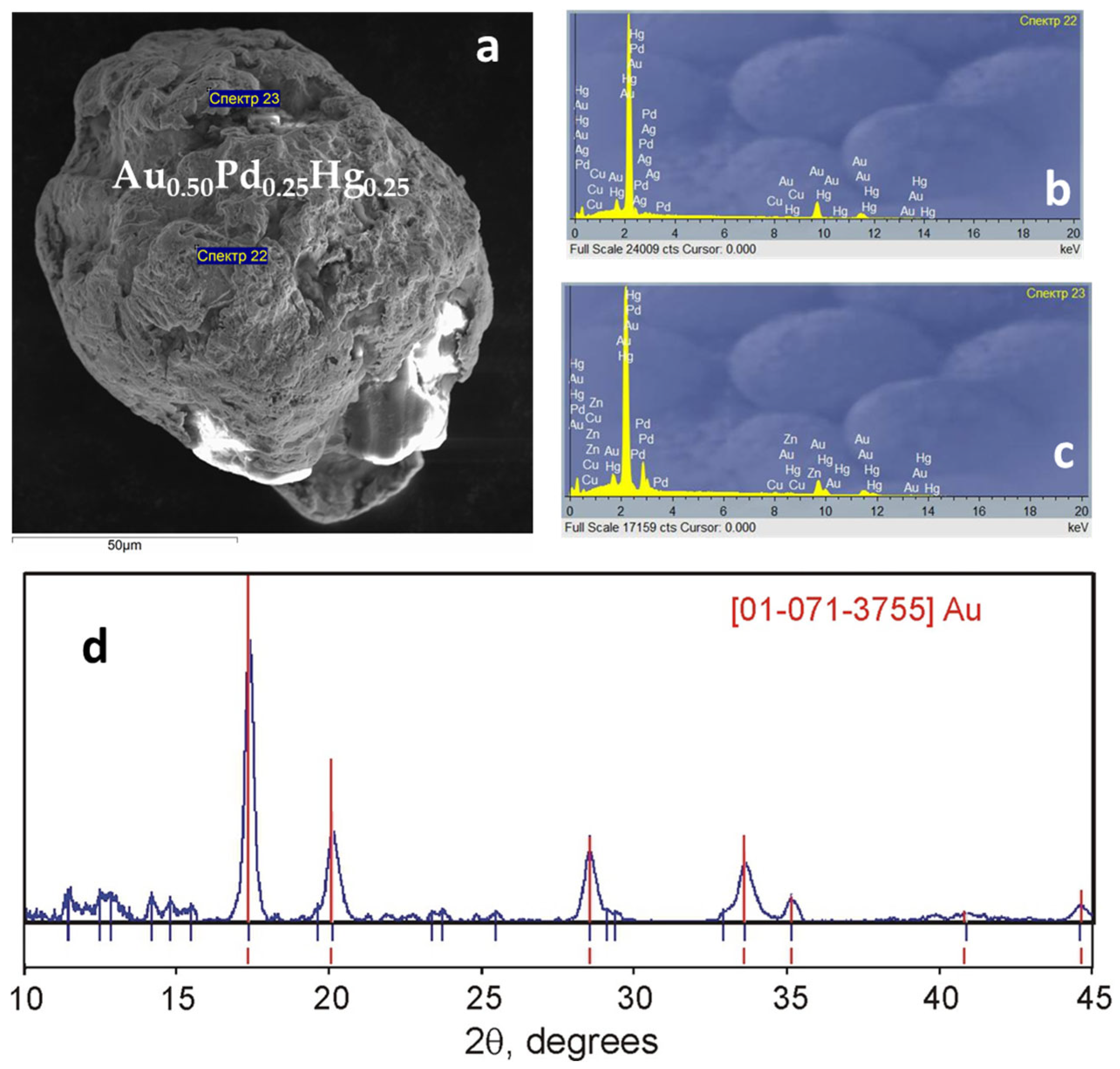 Minerals 13 00549 g009