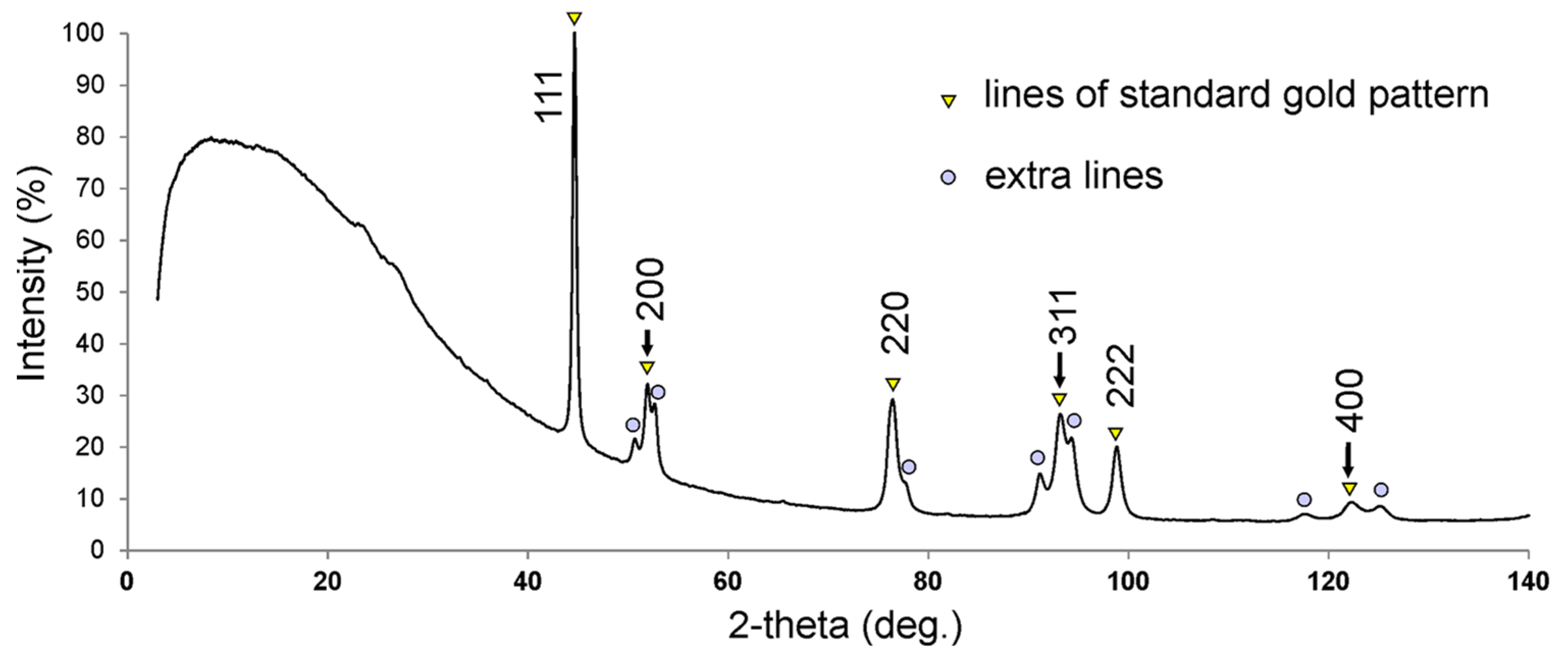 Minerals 13 00549 g010