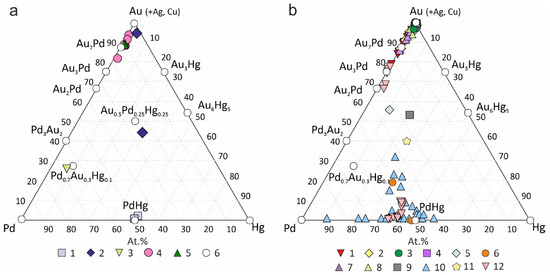 Minerals 13 00549 g012
