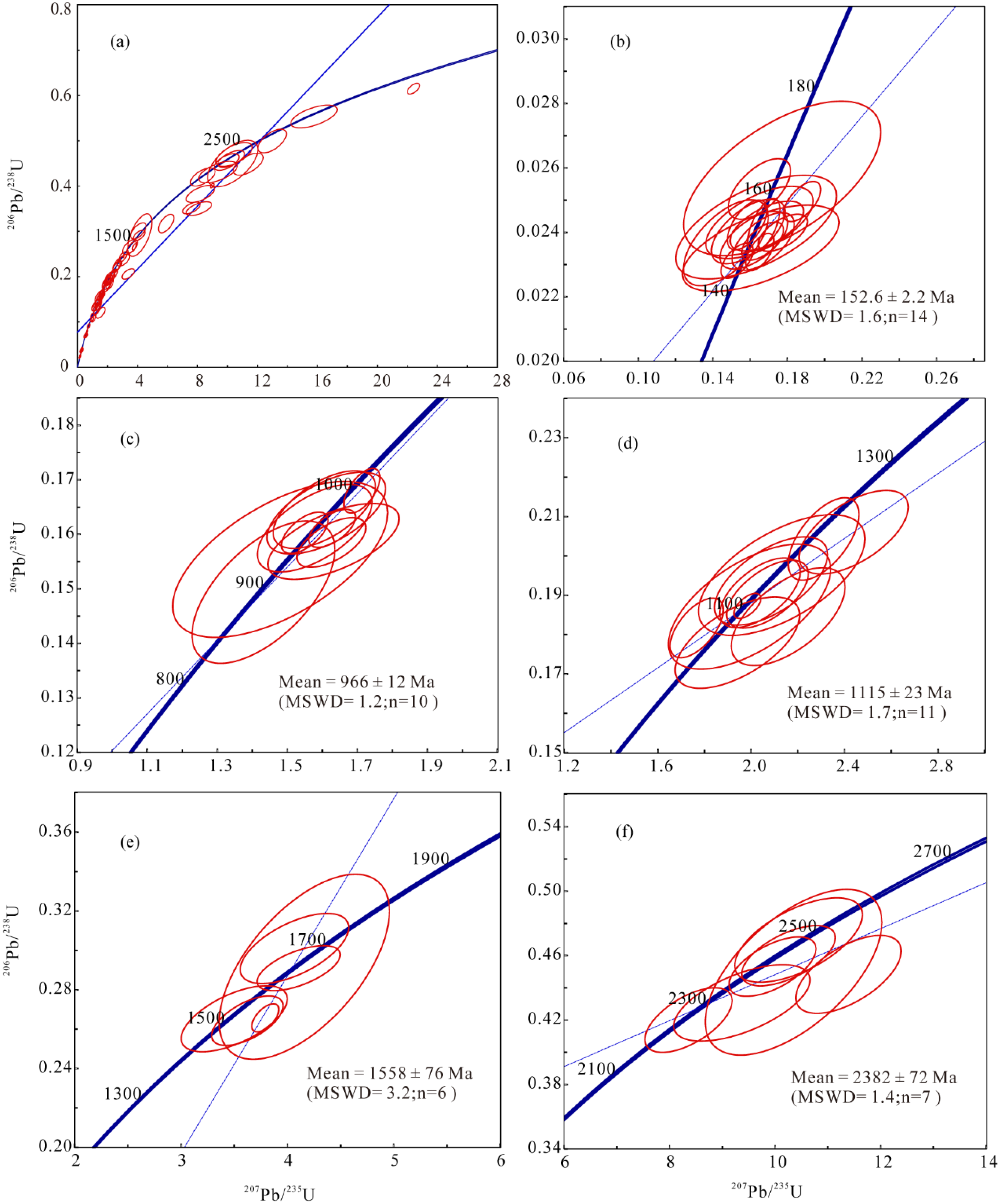 Minerals 13 00550 g006