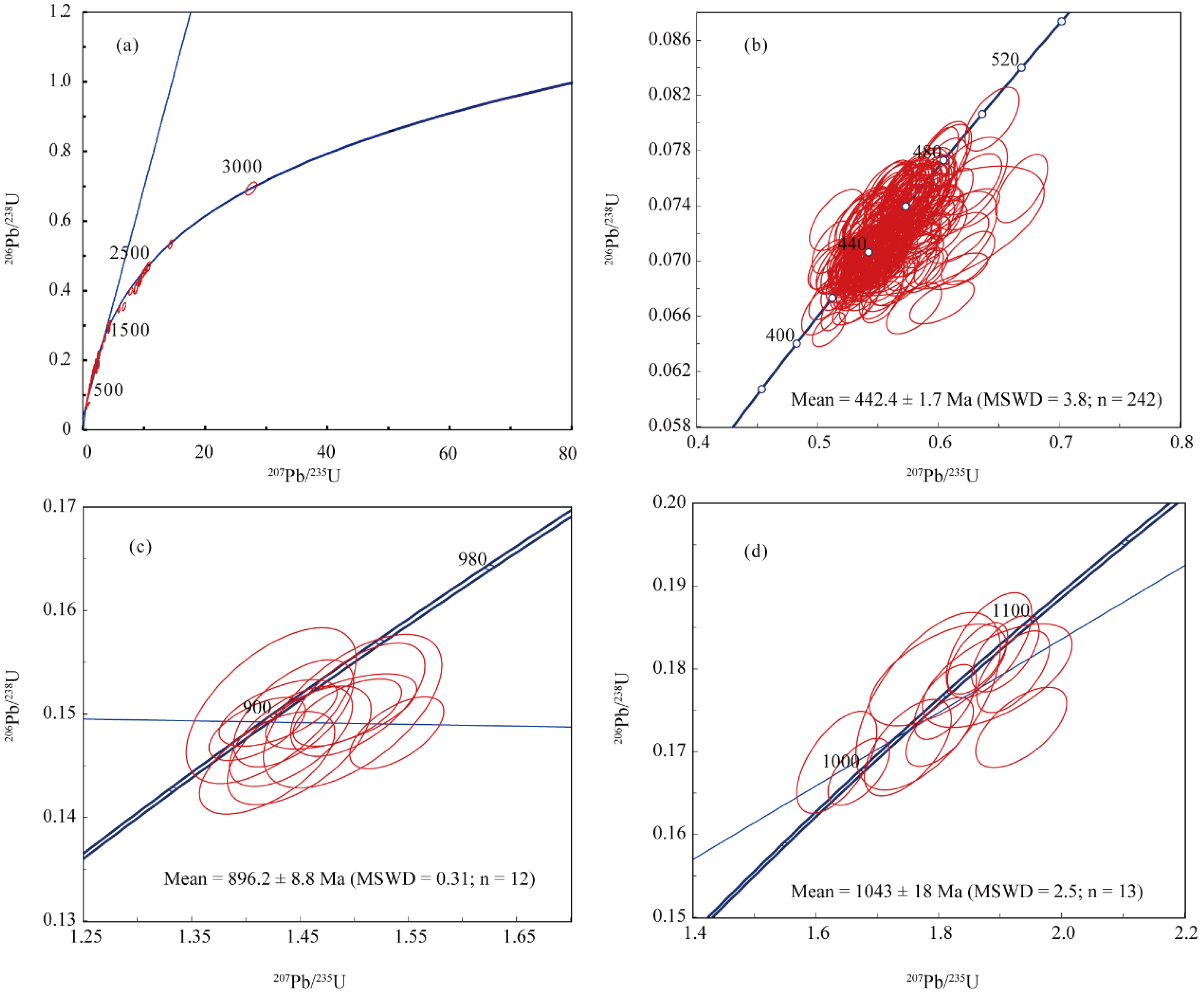 Minerals 13 00550 g007