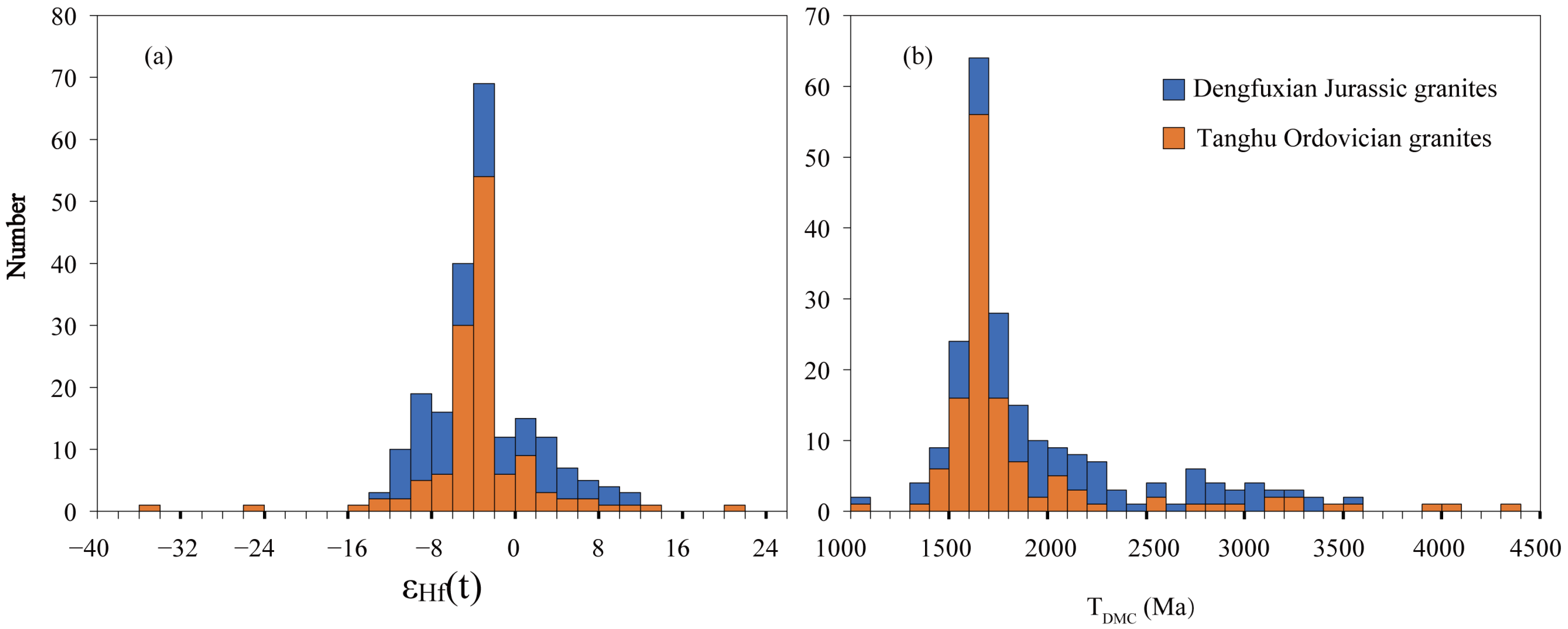 Minerals 13 00550 g008