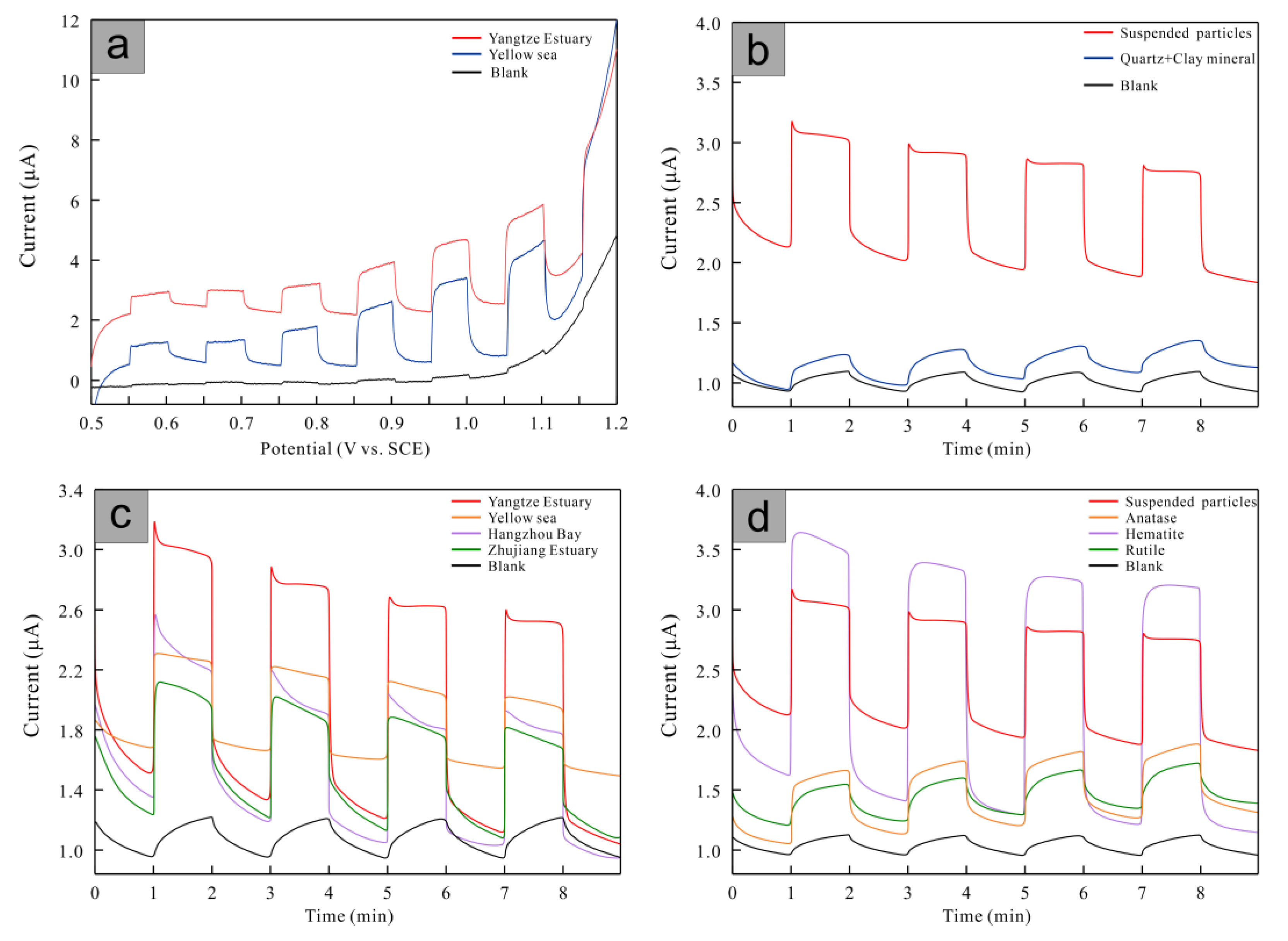 Minerals 13 00552 g006
