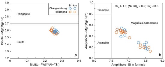 Minerals 13 00556 g004
