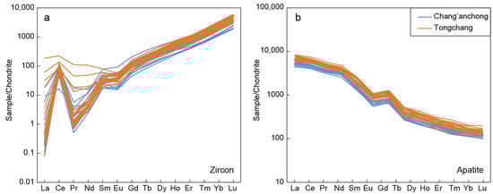Minerals 13 00556 g005