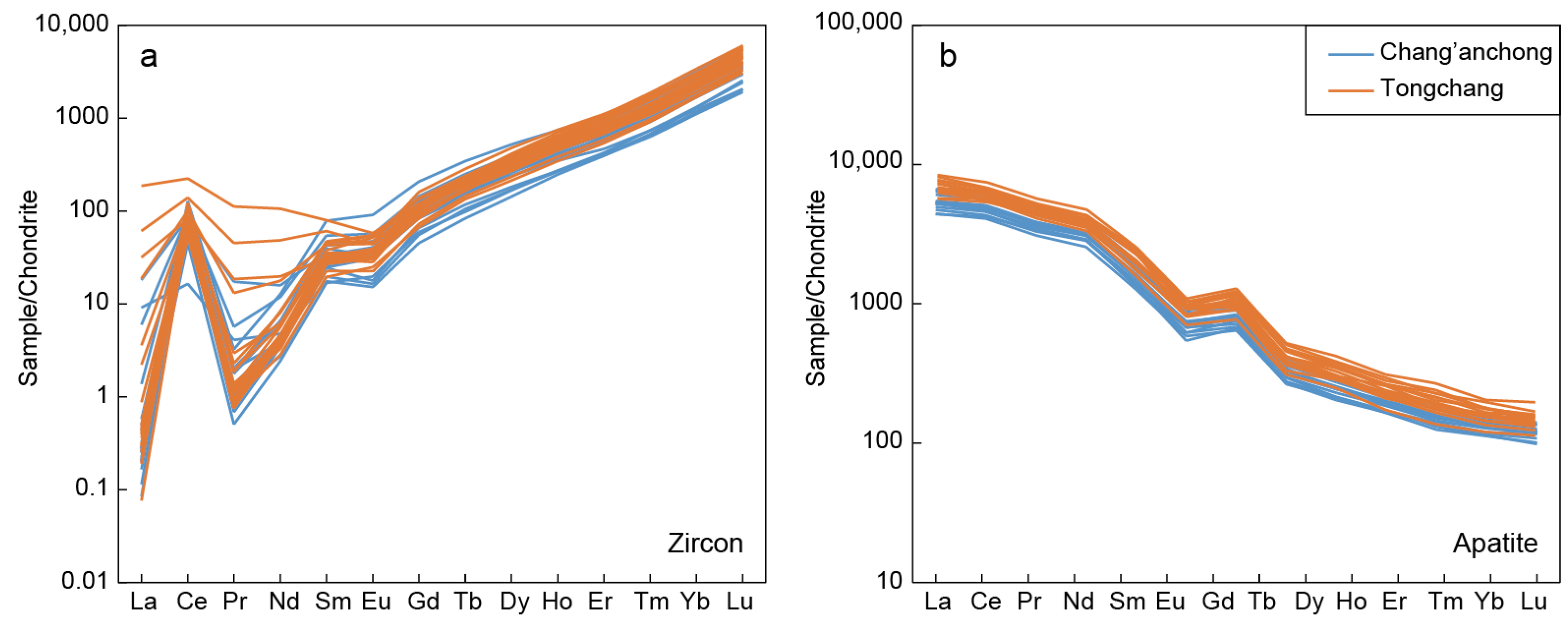 Minerals 13 00556 g005